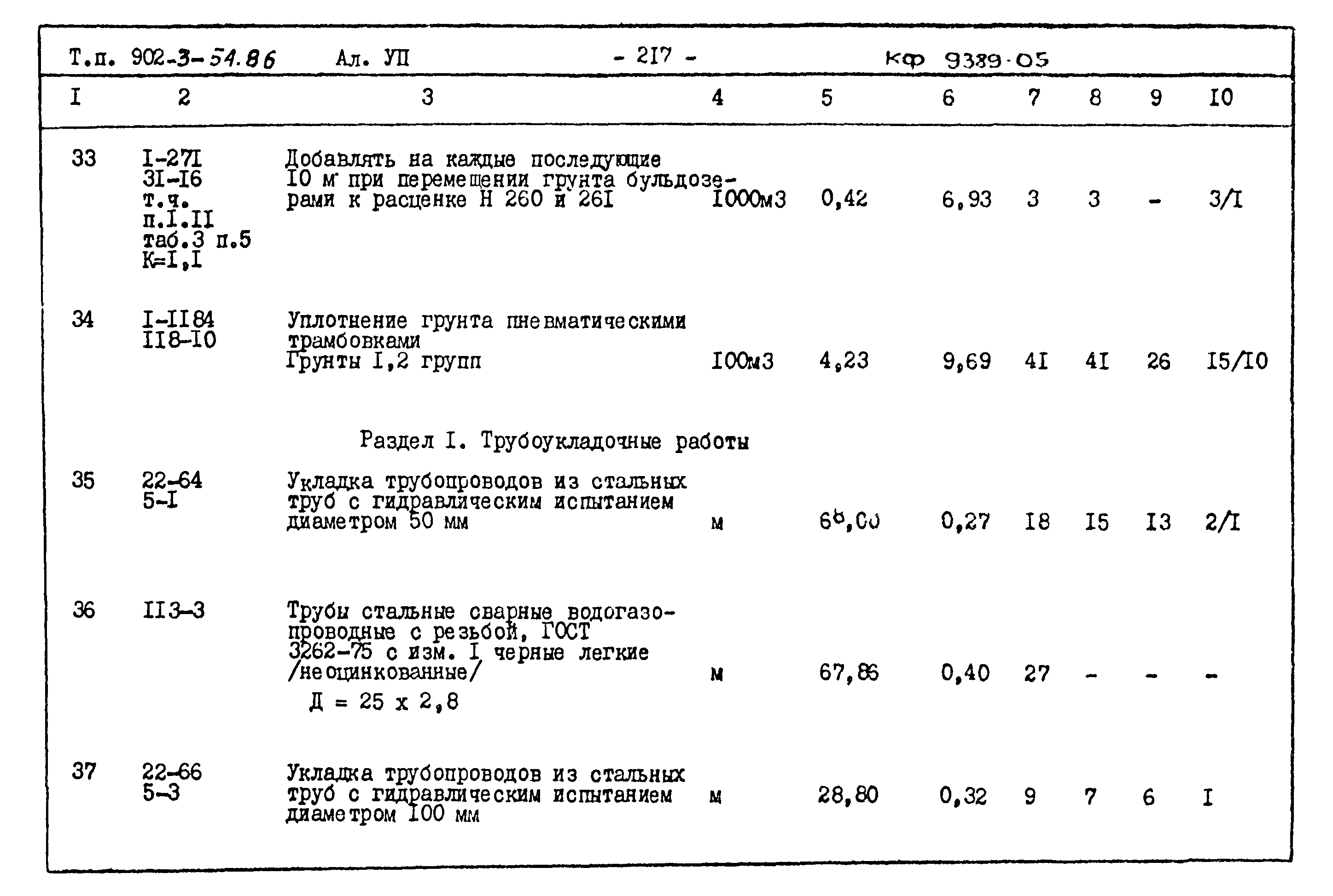 Типовой проект 902-3-54.86