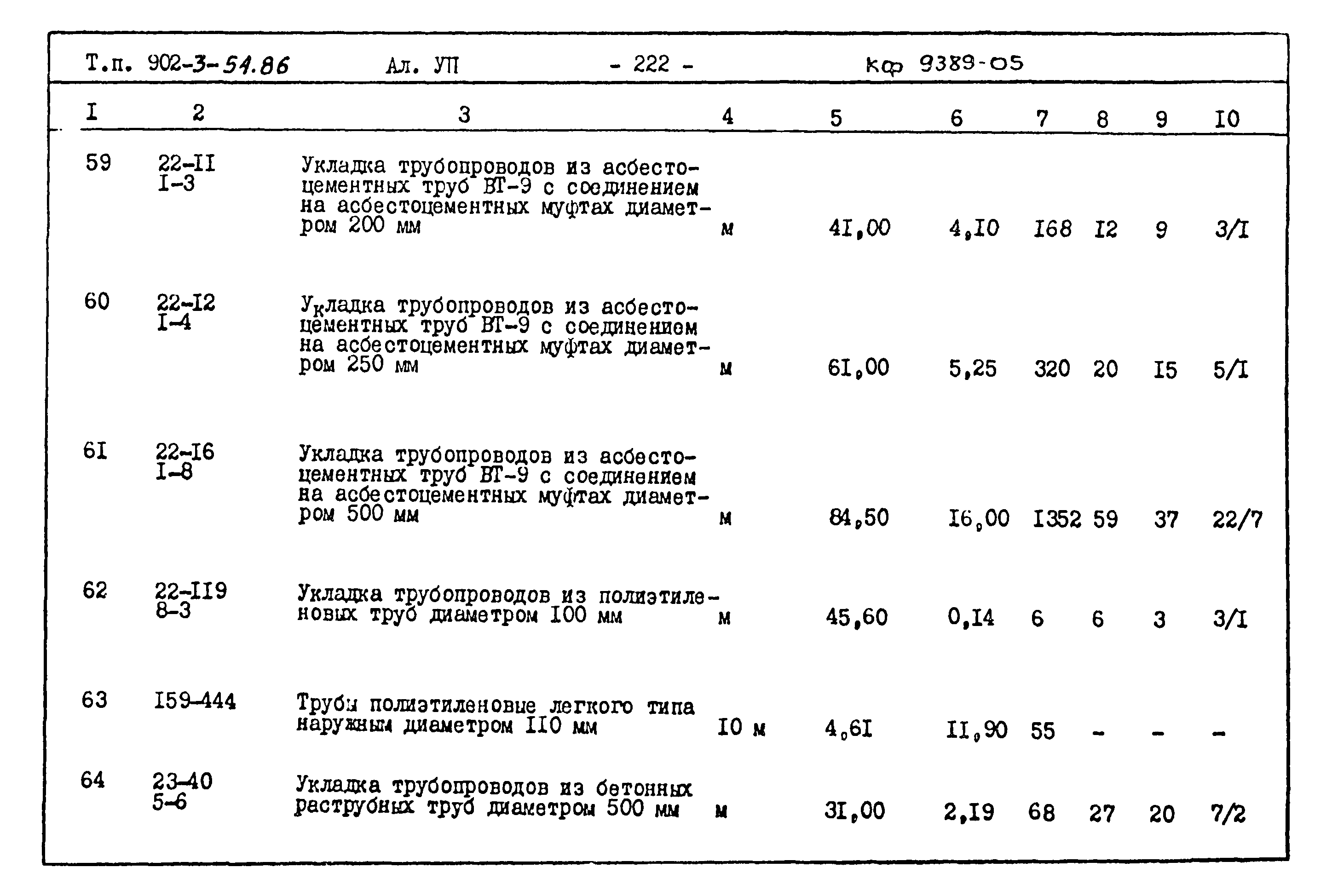 Типовой проект 902-3-54.86