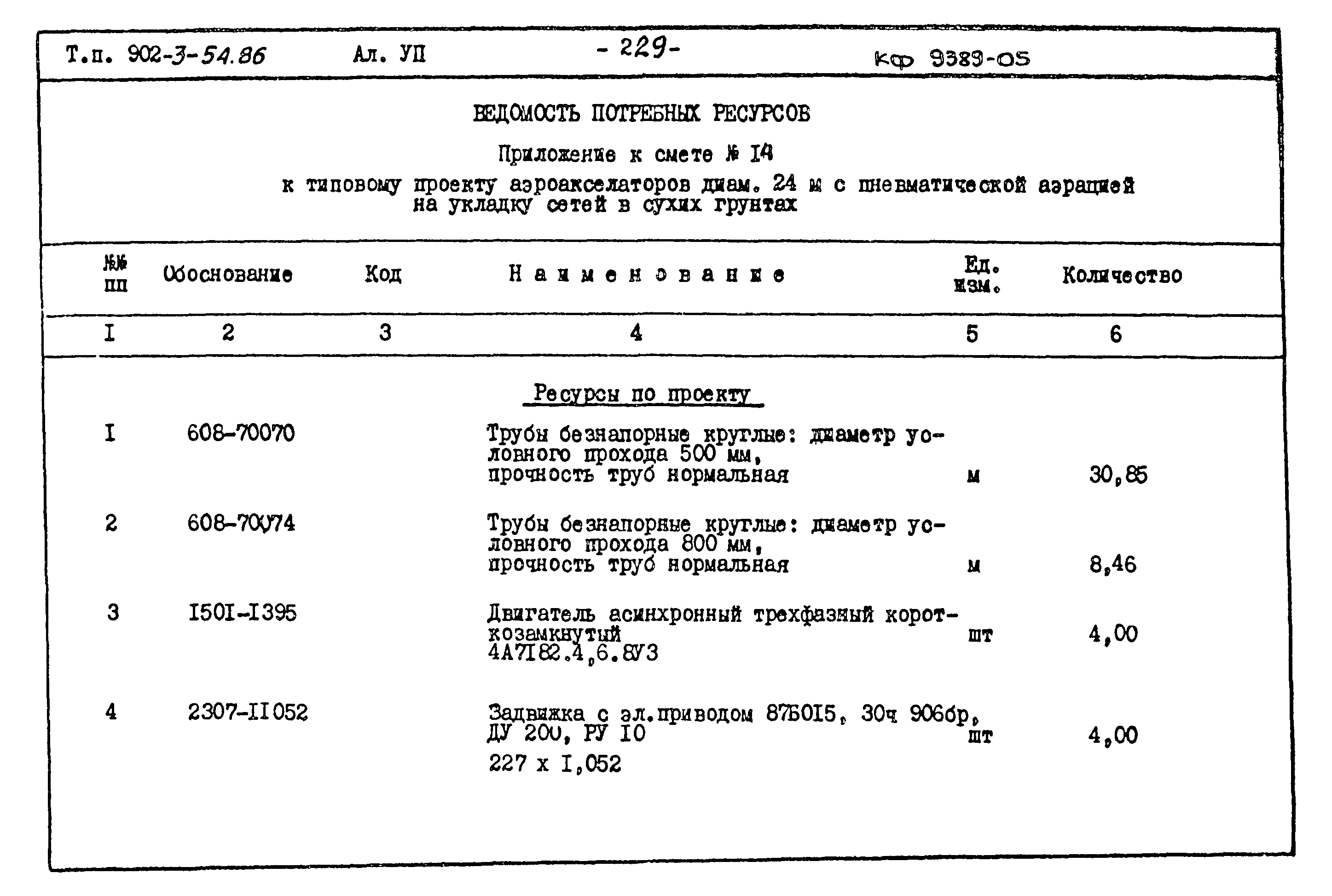 Типовой проект 902-3-54.86