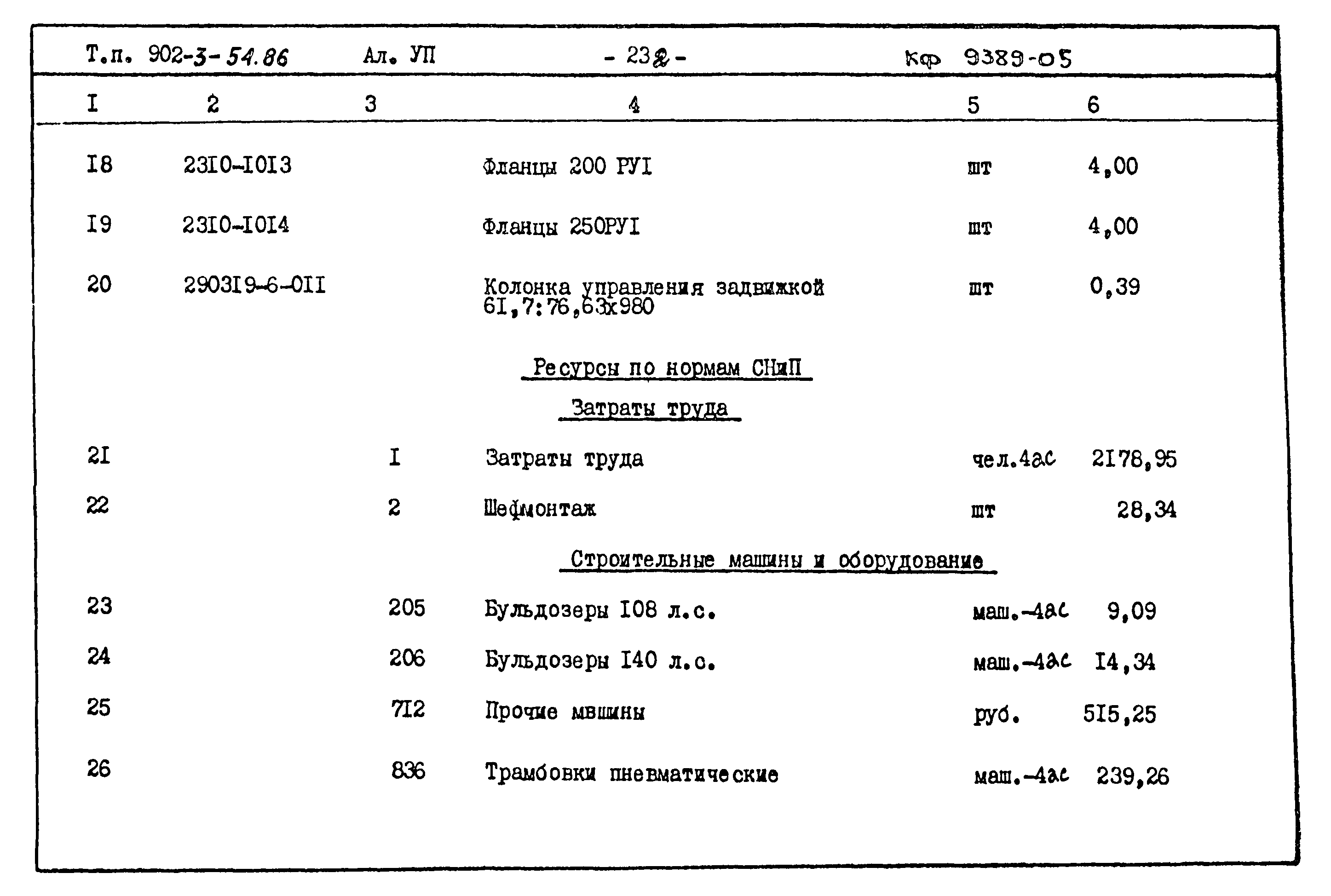 Типовой проект 902-3-54.86