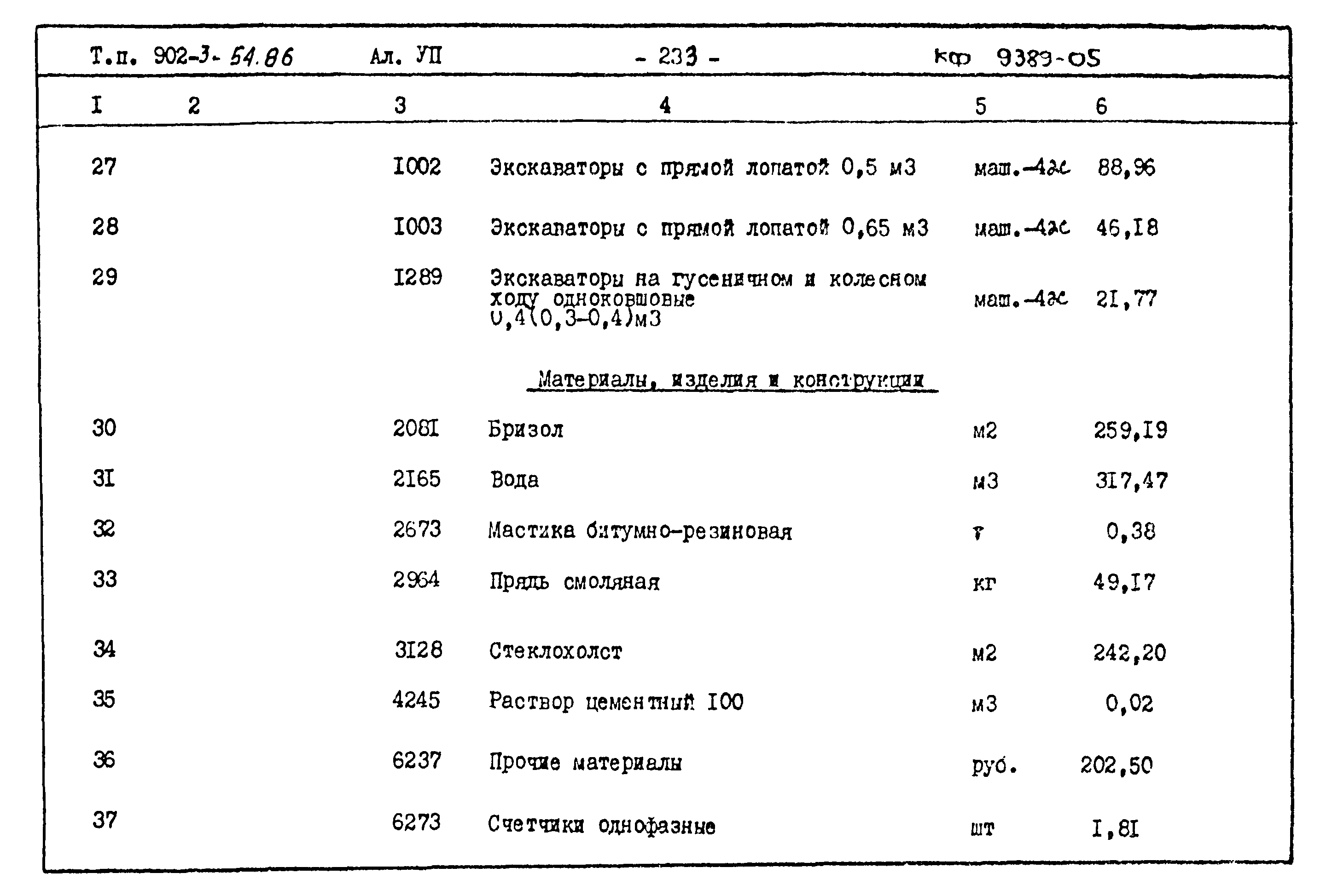 Типовой проект 902-3-54.86