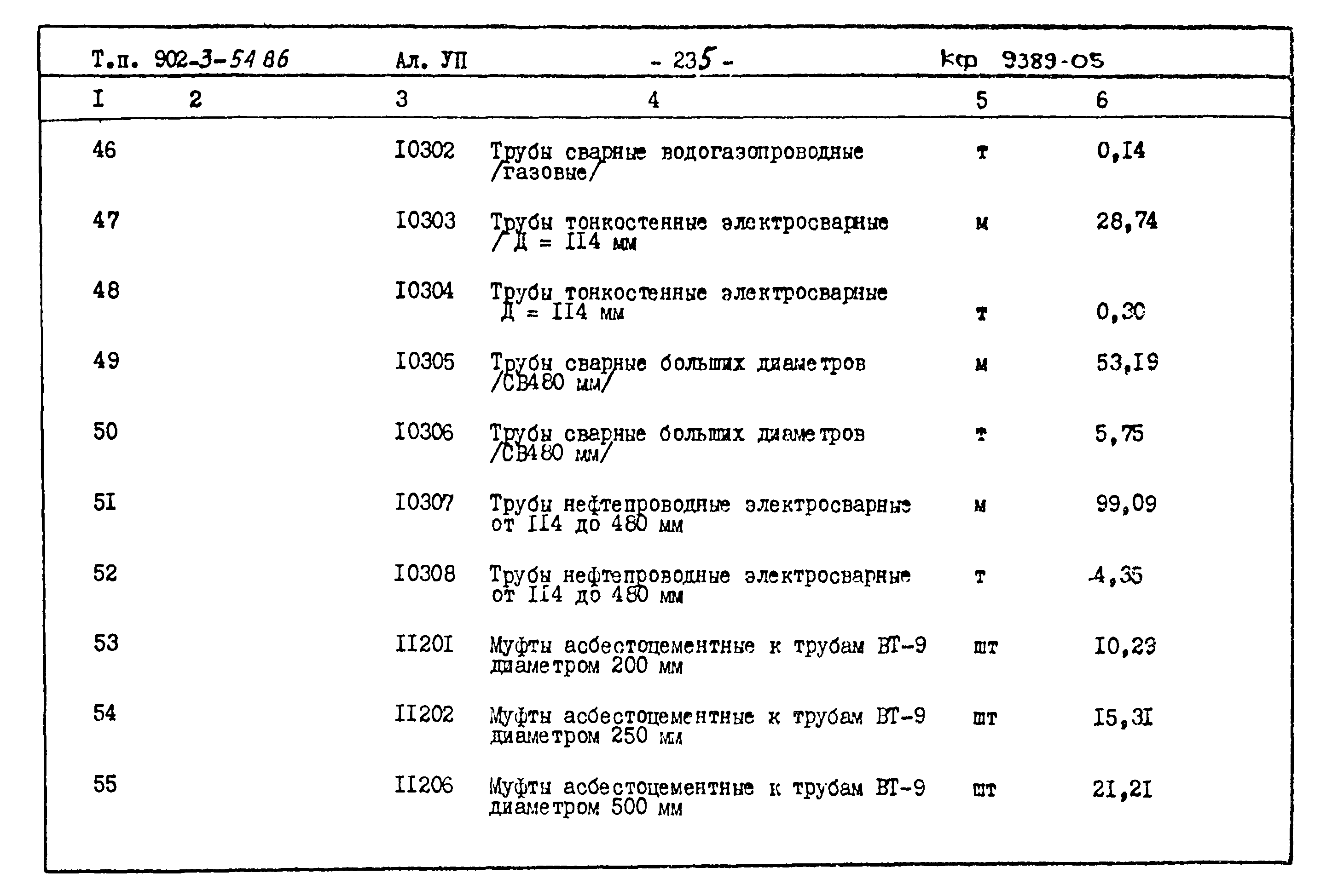 Типовой проект 902-3-54.86