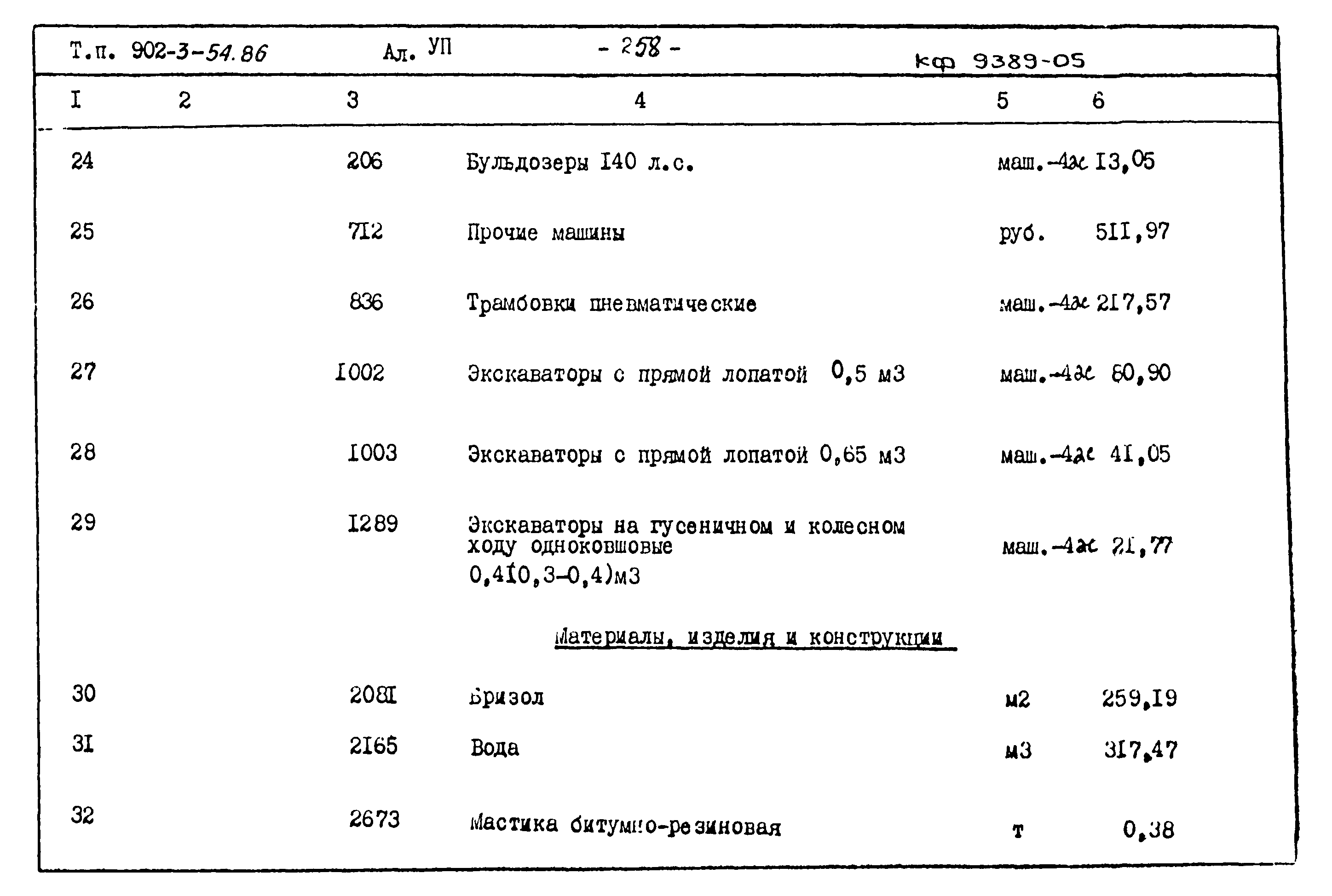 Типовой проект 902-3-54.86