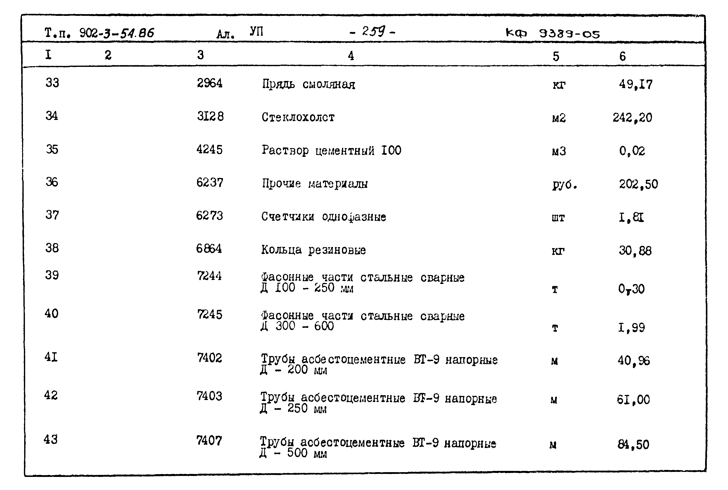 Типовой проект 902-3-54.86