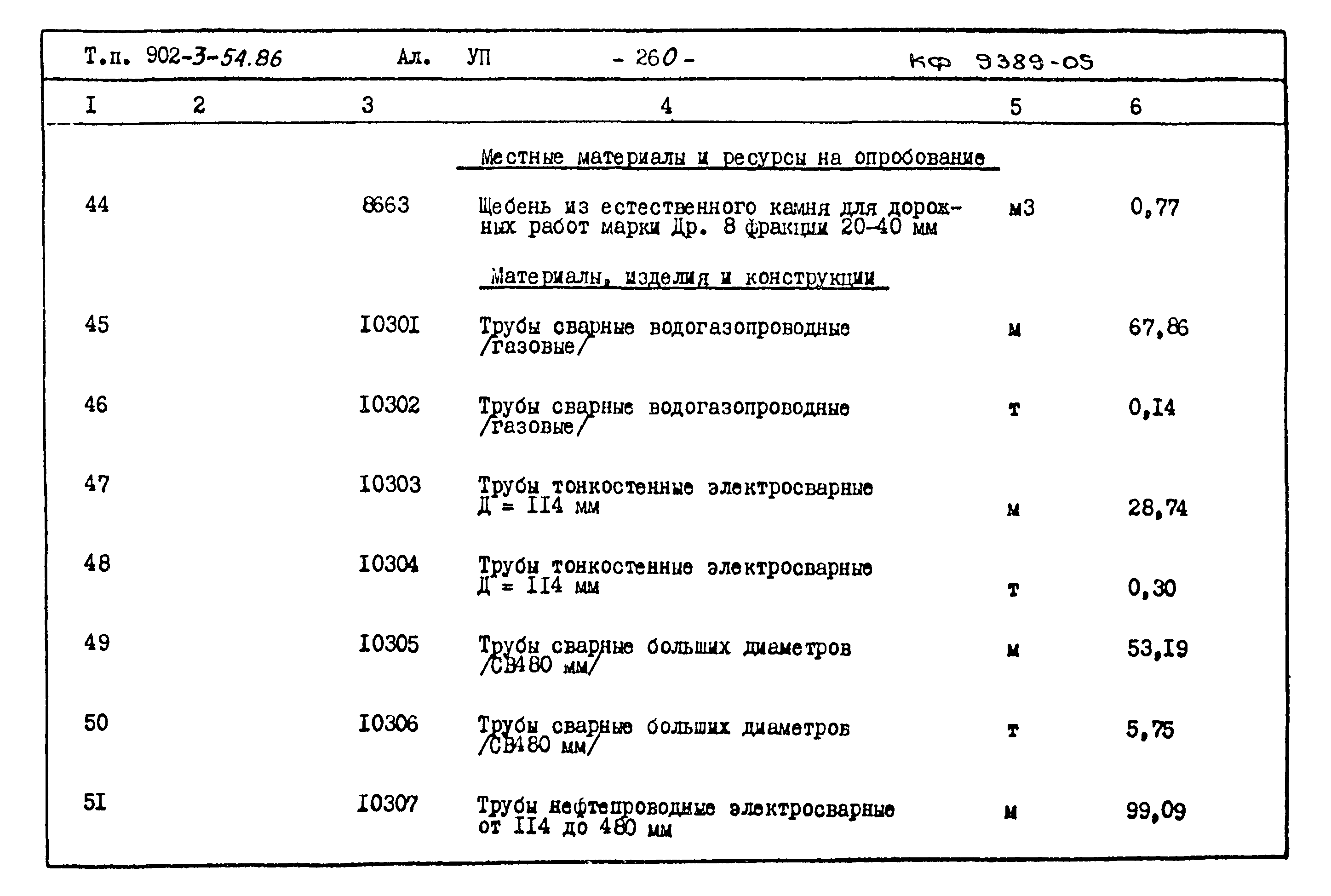 Типовой проект 902-3-54.86