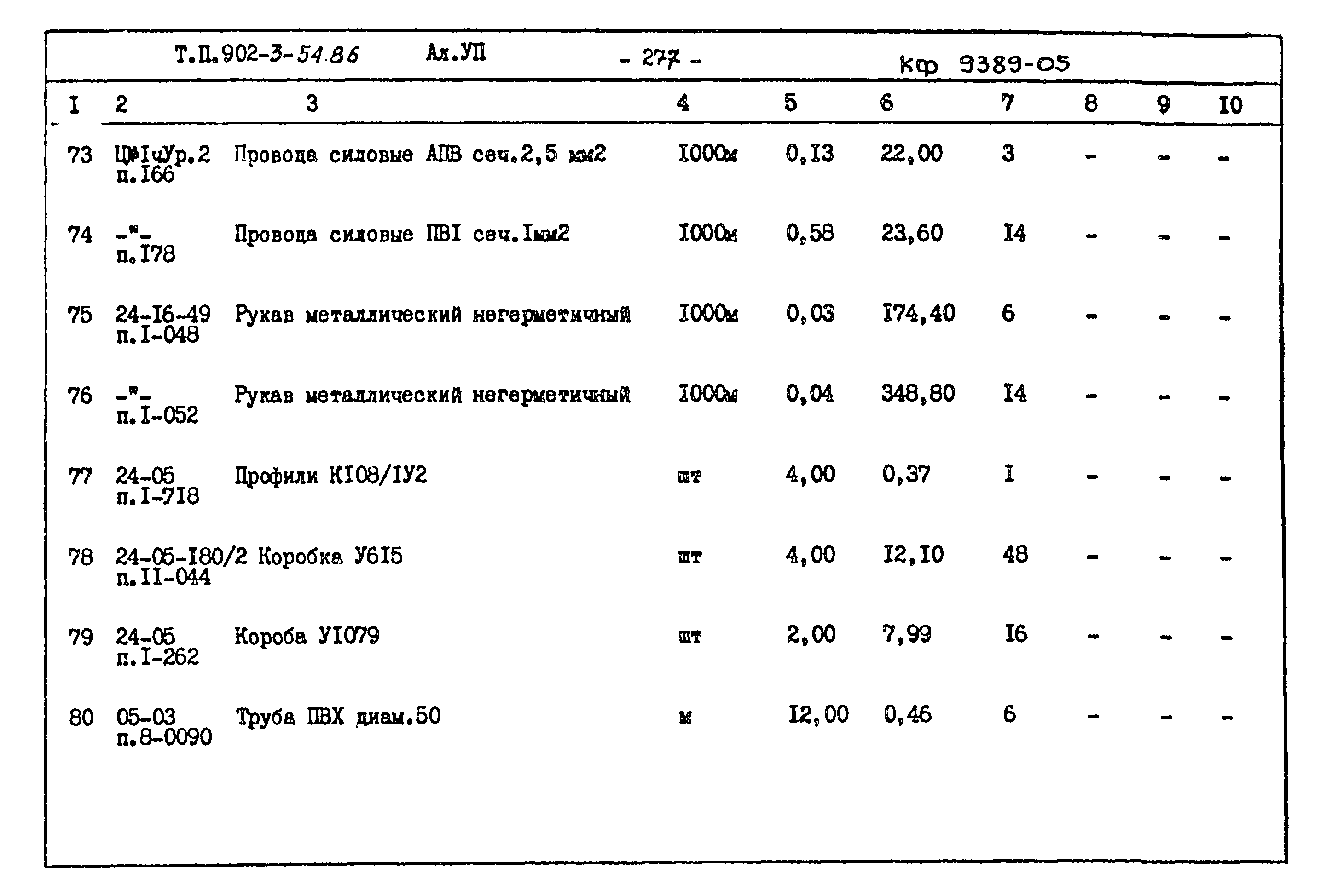 Типовой проект 902-3-54.86