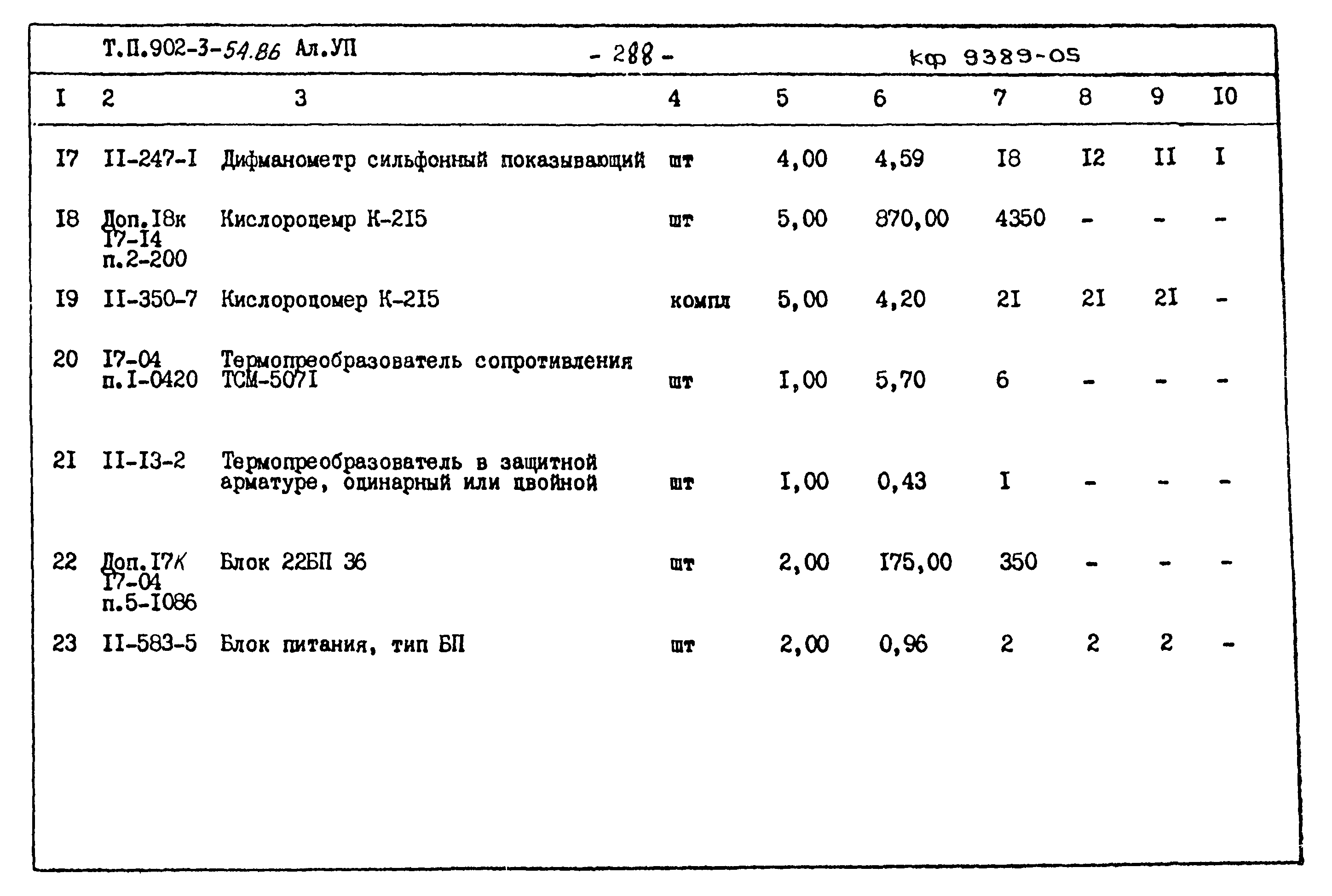 Типовой проект 902-3-54.86