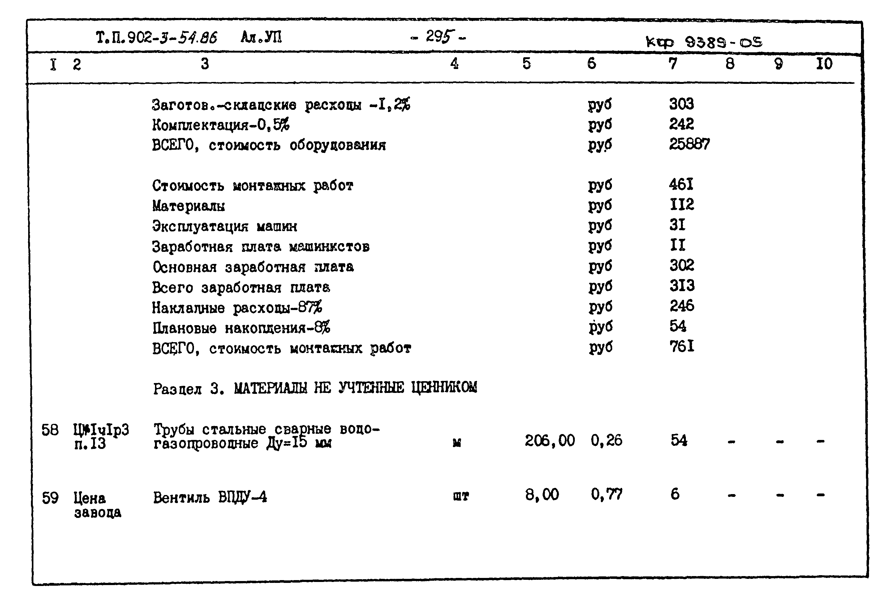 Типовой проект 902-3-54.86