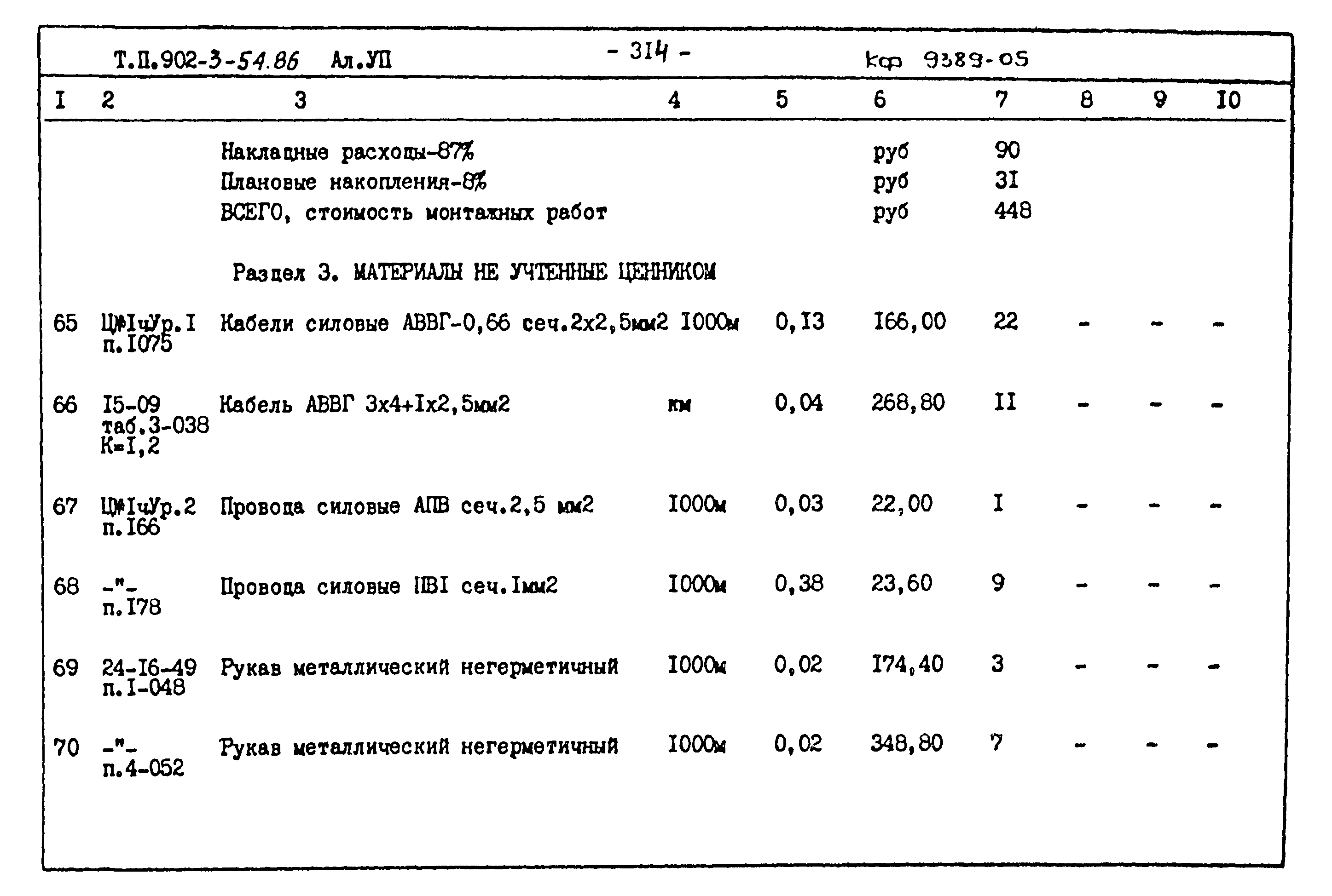 Типовой проект 902-3-54.86