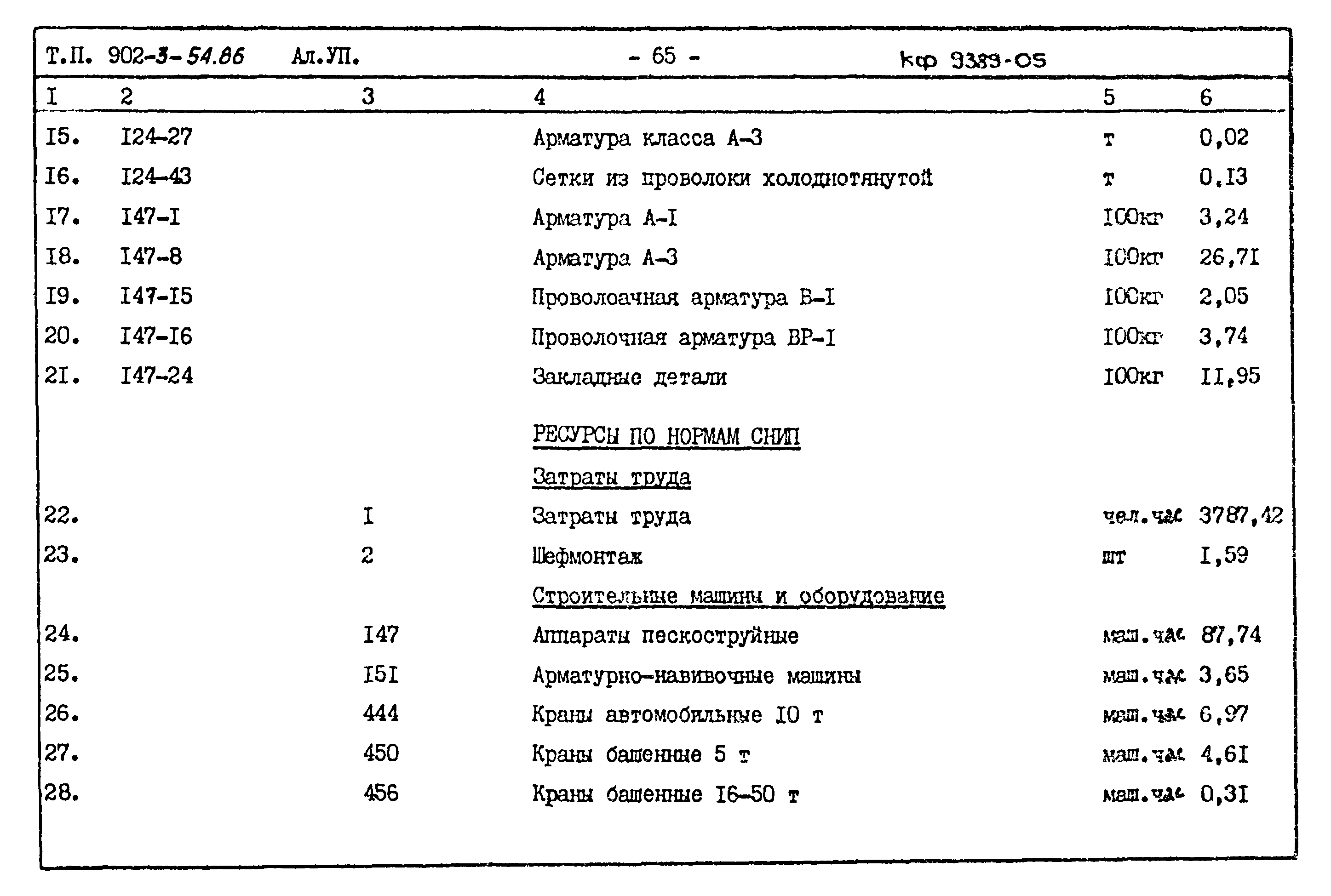 Типовой проект 902-3-54.86