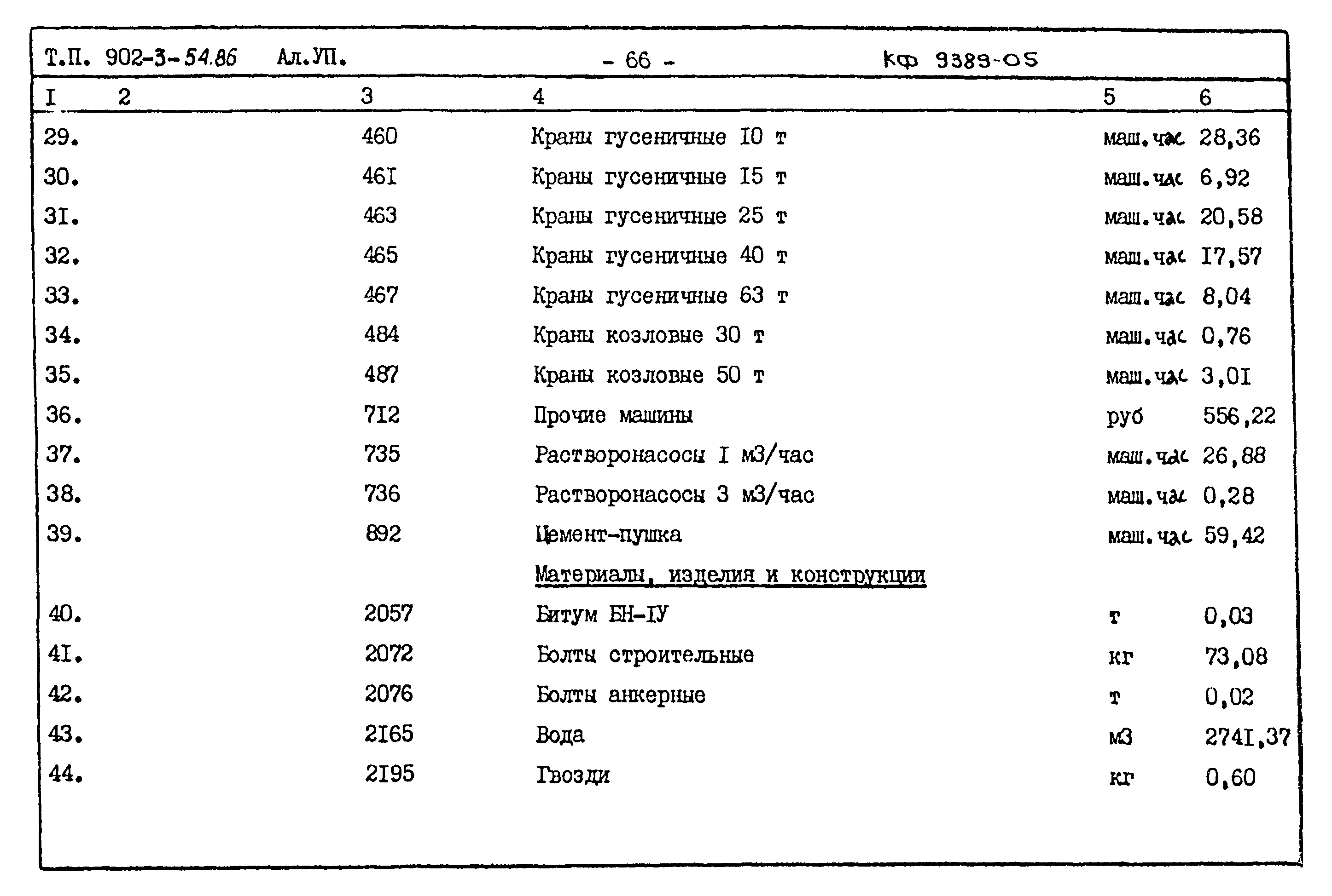 Типовой проект 902-3-54.86