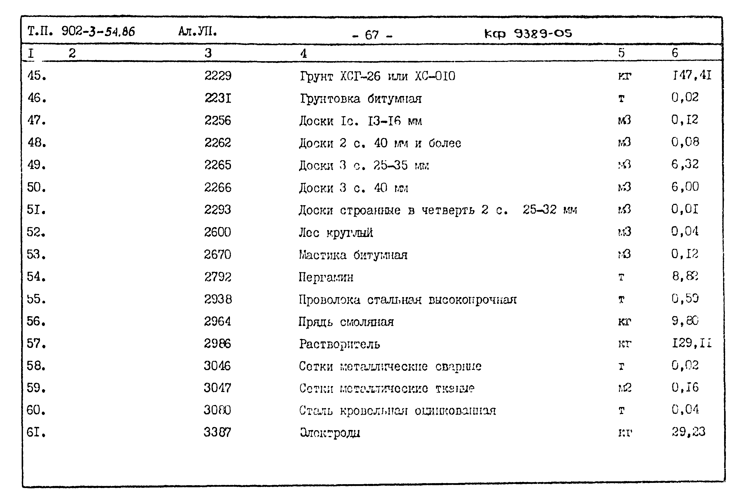 Типовой проект 902-3-54.86