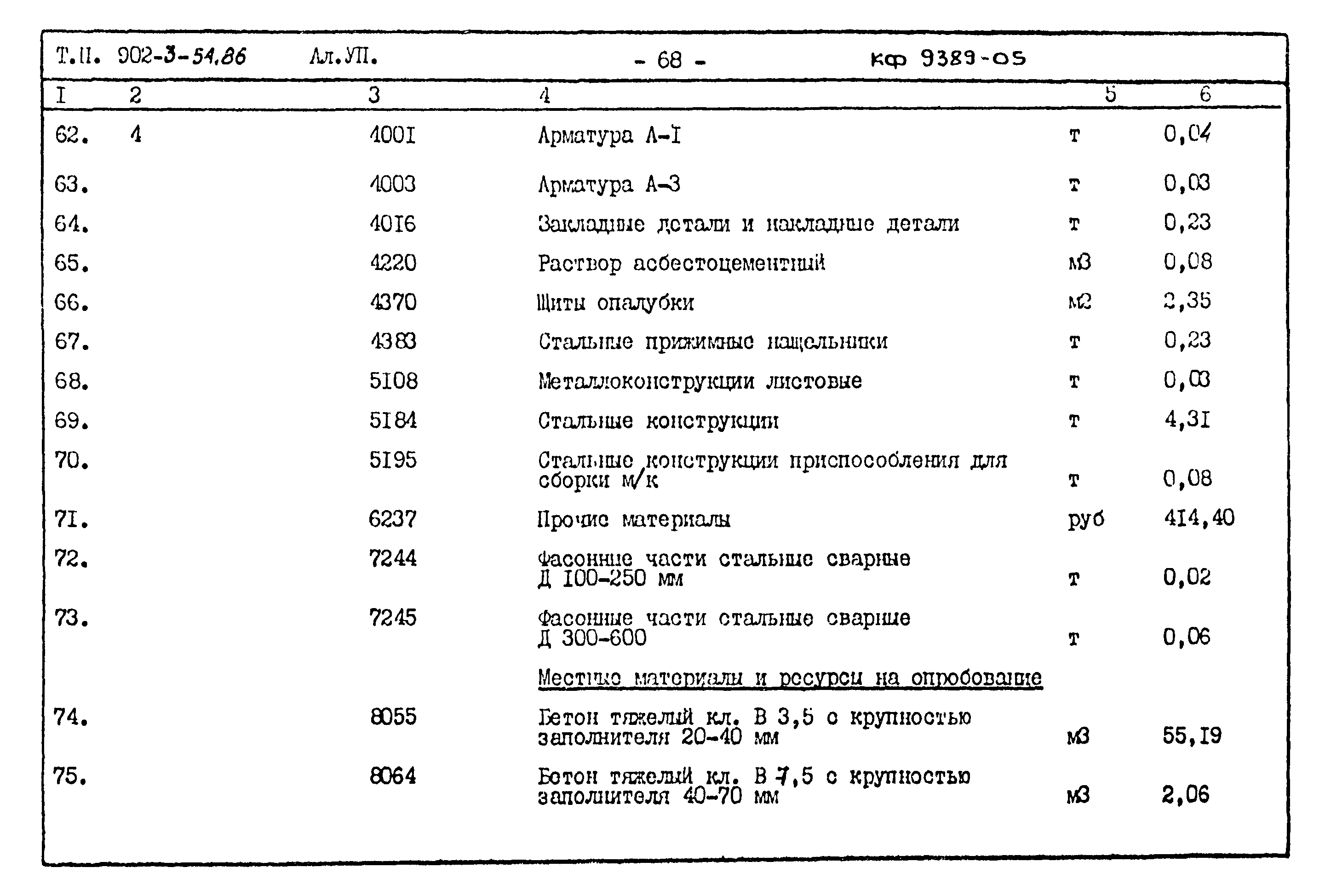 Типовой проект 902-3-54.86