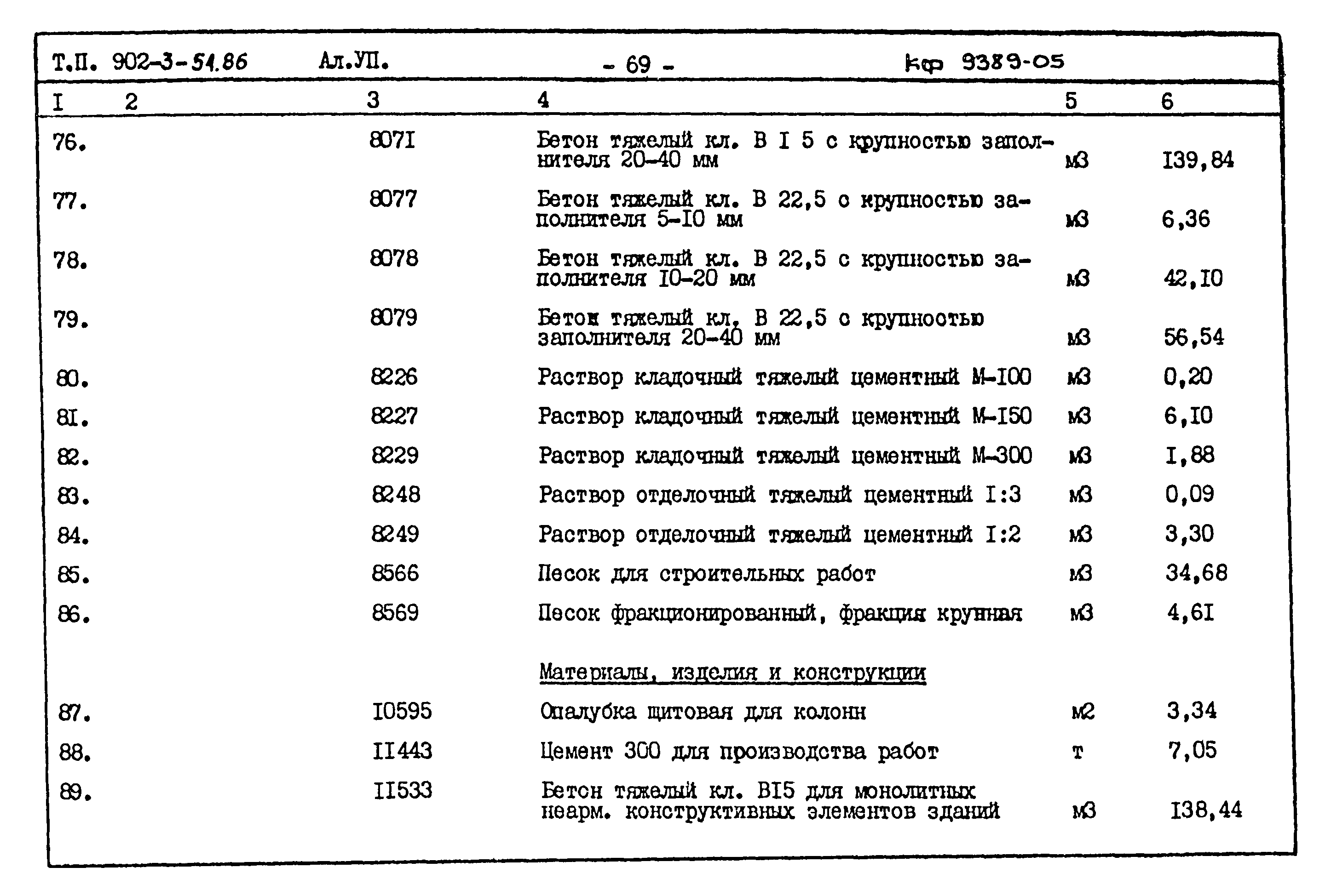 Типовой проект 902-3-54.86