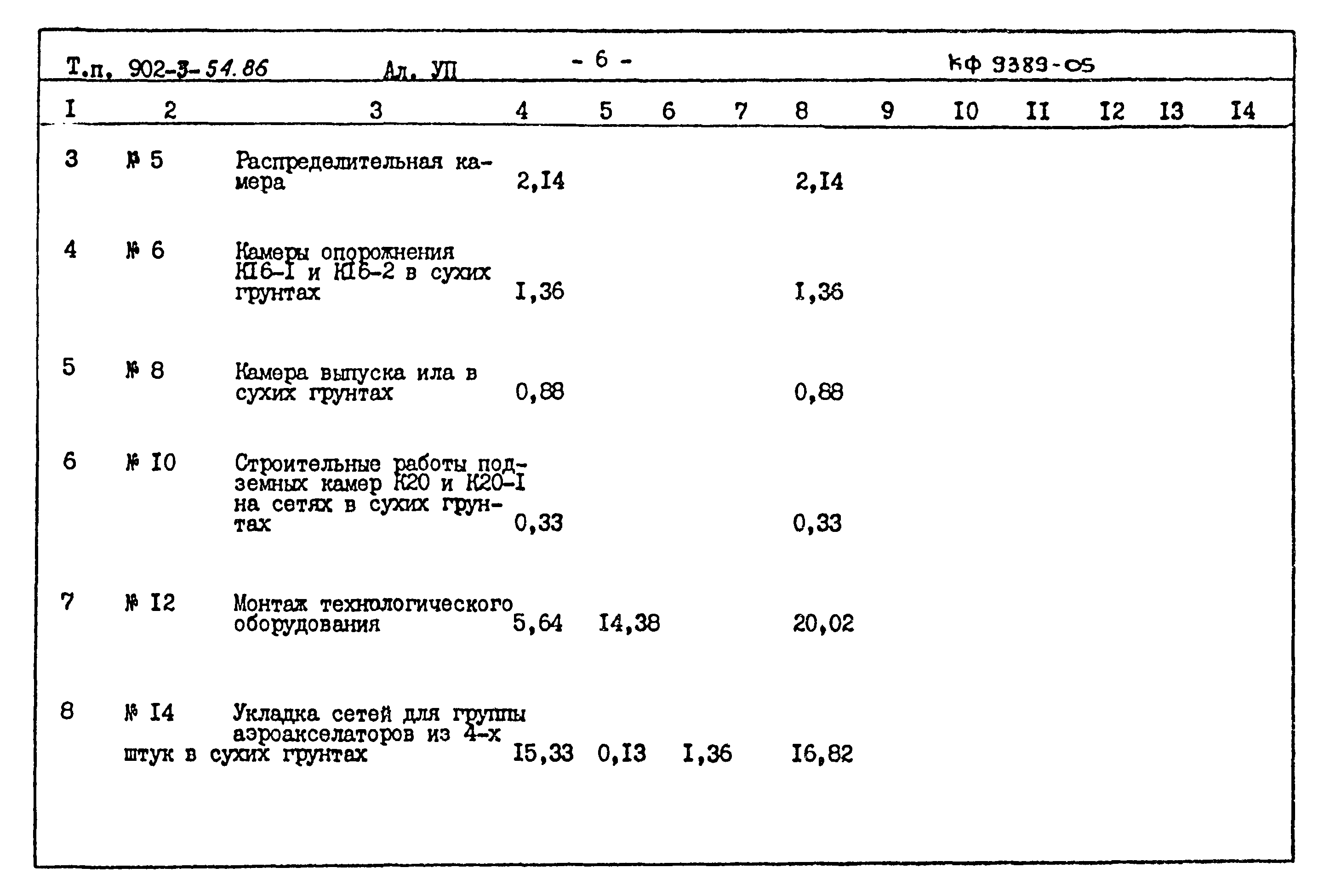 Типовой проект 902-3-54.86