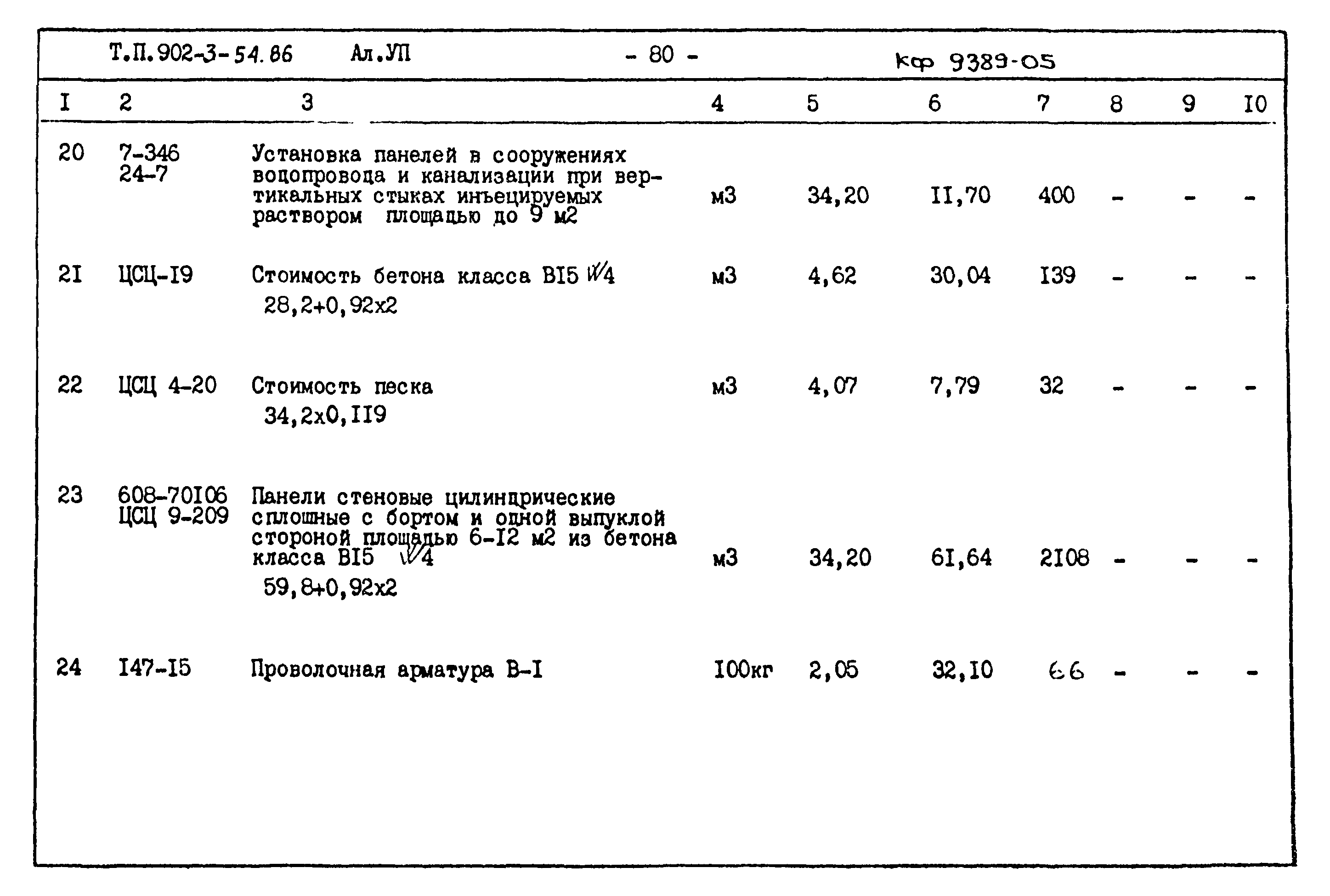 Типовой проект 902-3-54.86