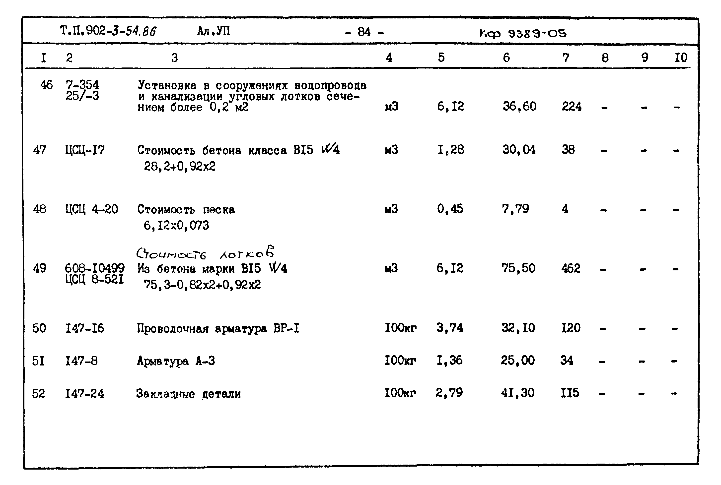 Типовой проект 902-3-54.86