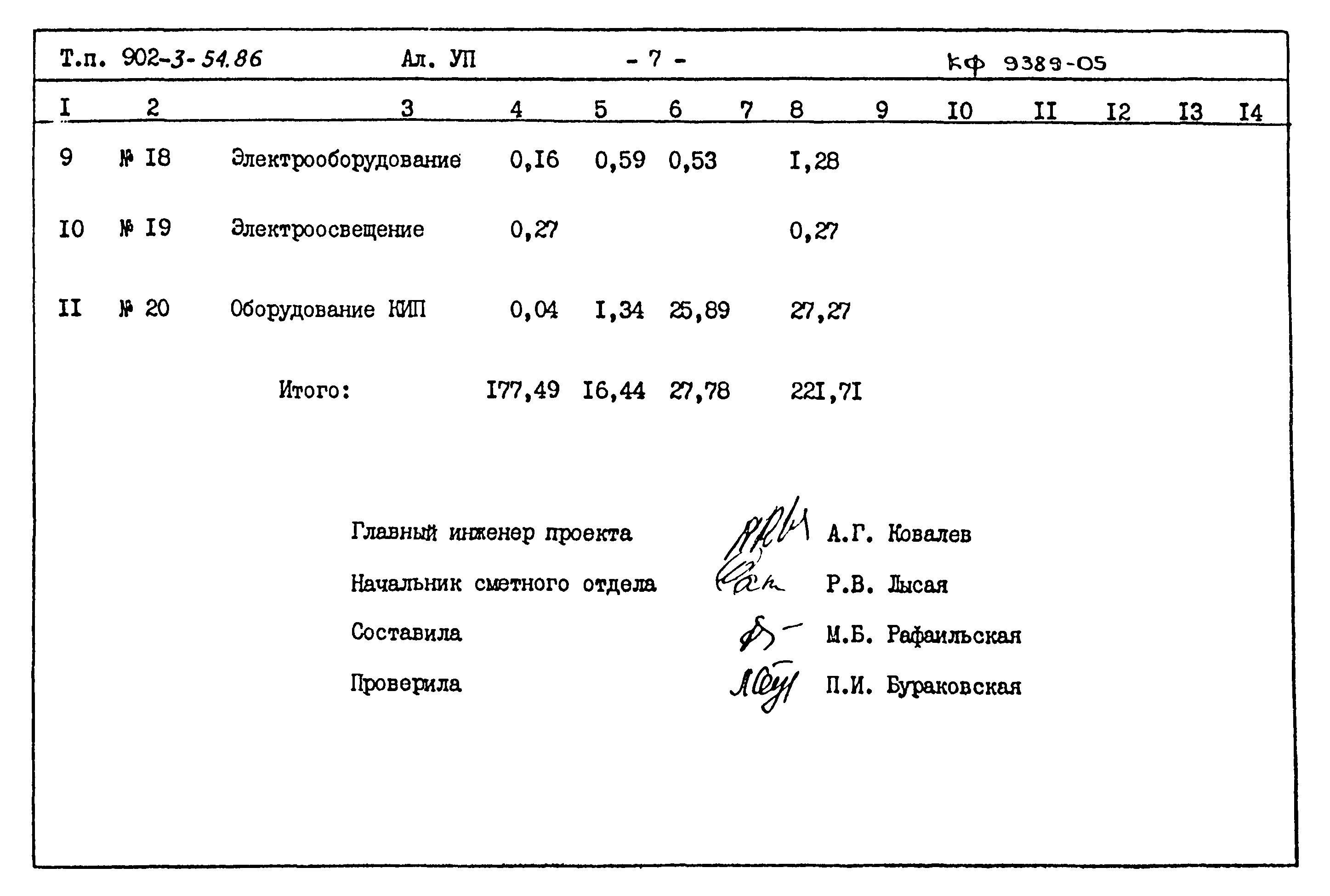 Типовой проект 902-3-54.86