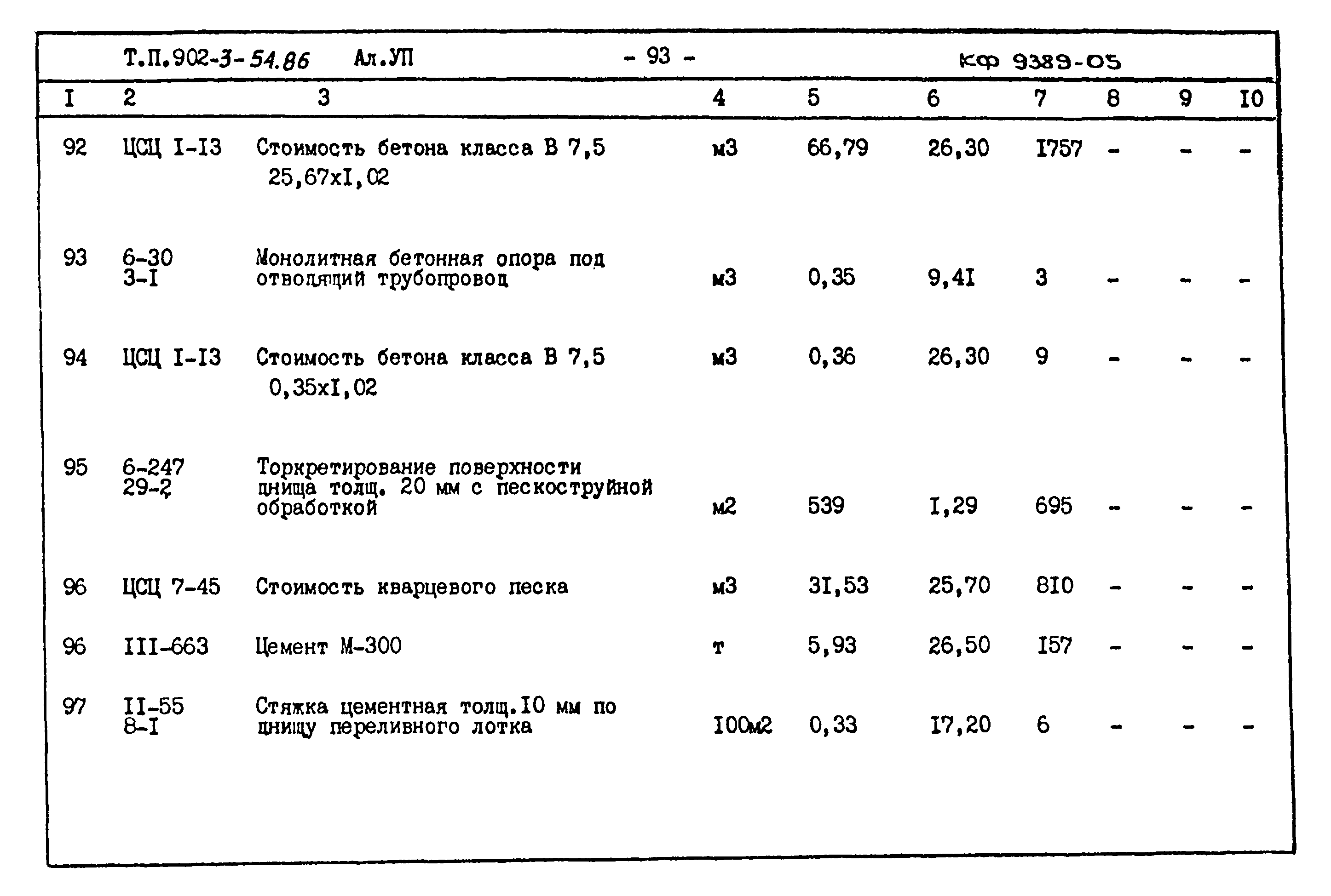 Типовой проект 902-3-54.86