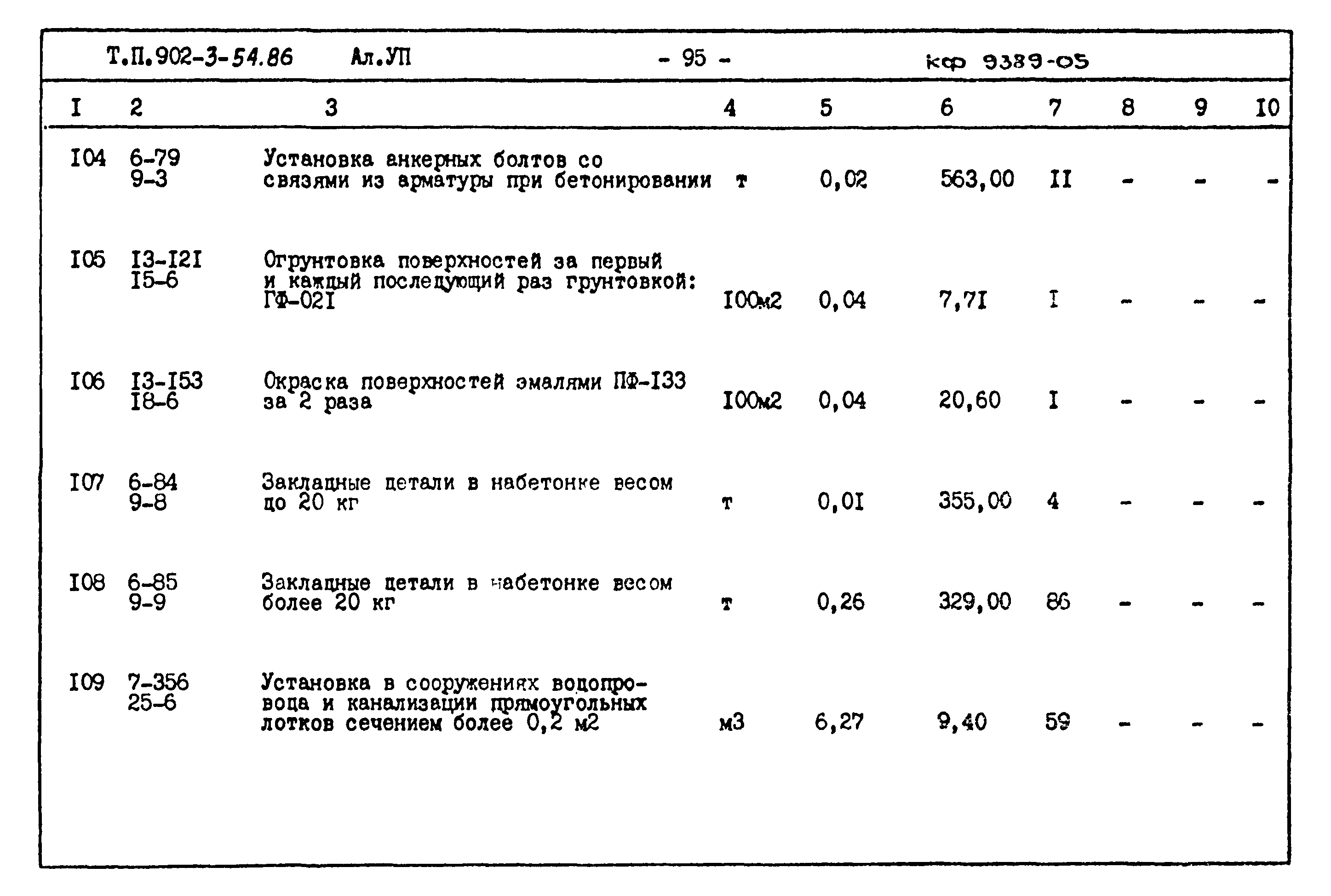 Типовой проект 902-3-54.86