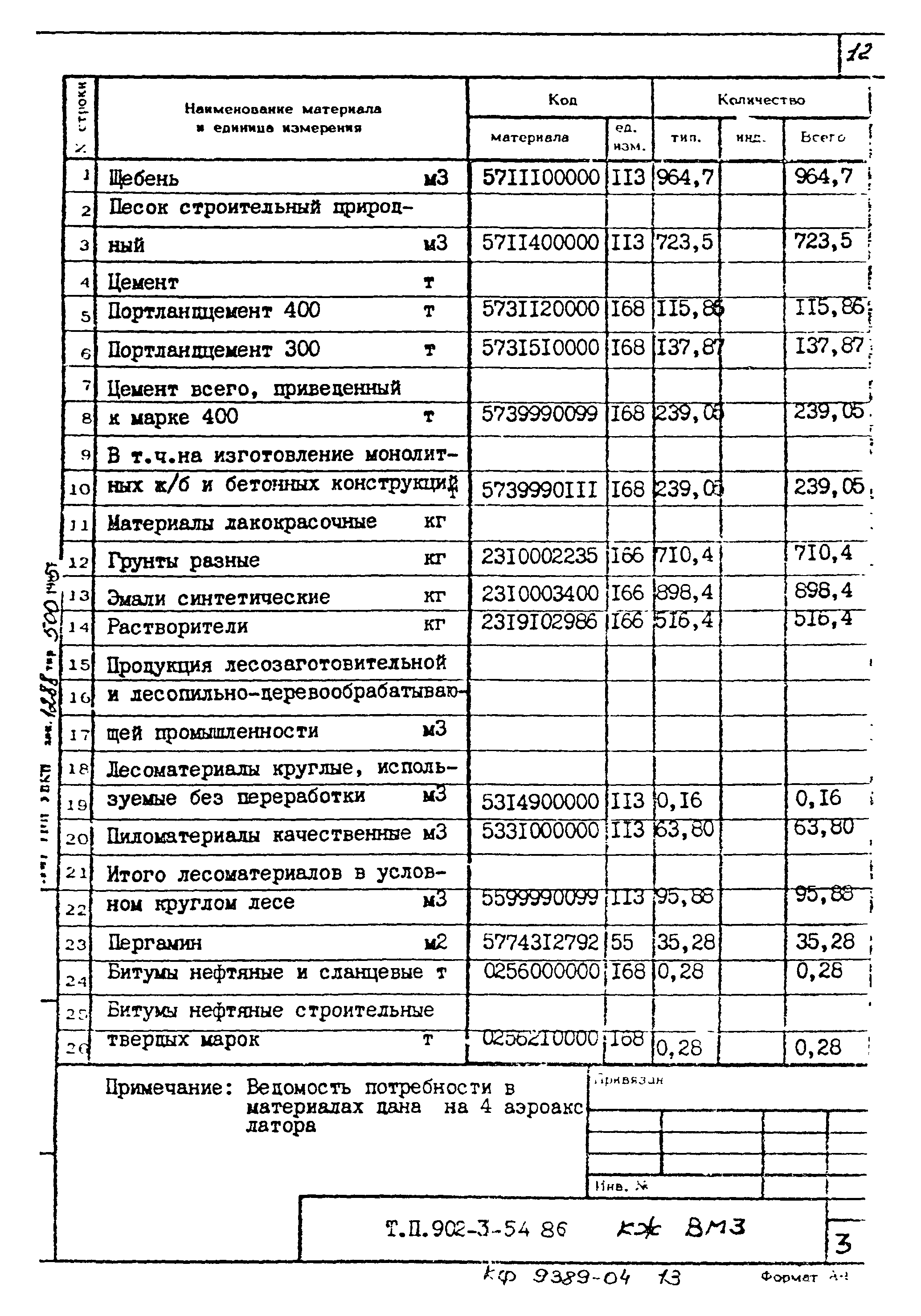 Типовой проект 902-3-54.86