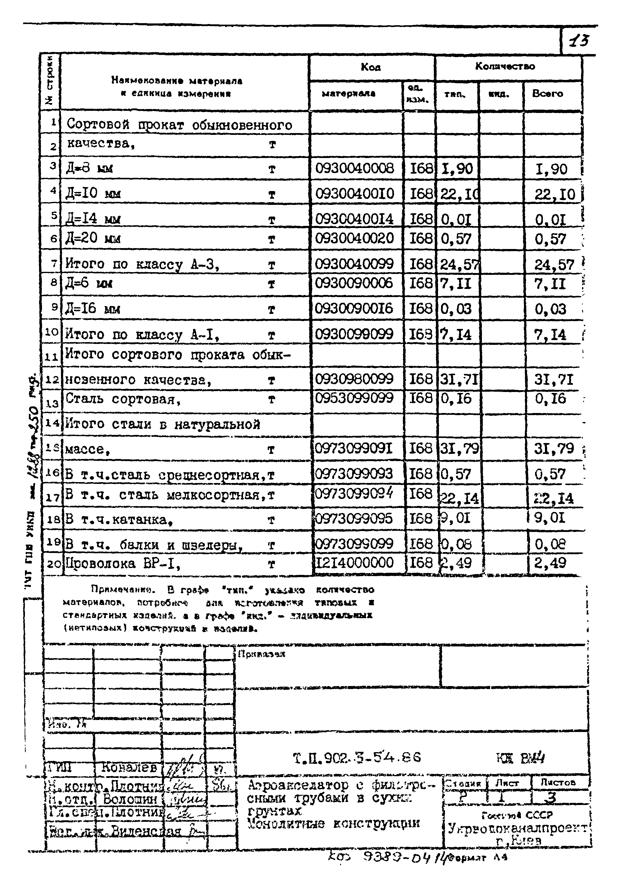 Типовой проект 902-3-54.86