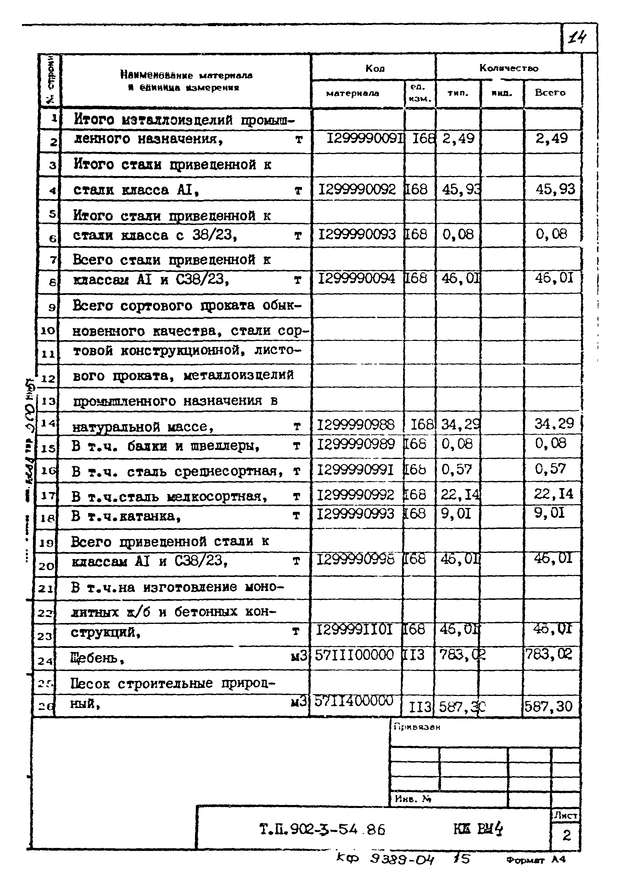 Типовой проект 902-3-54.86