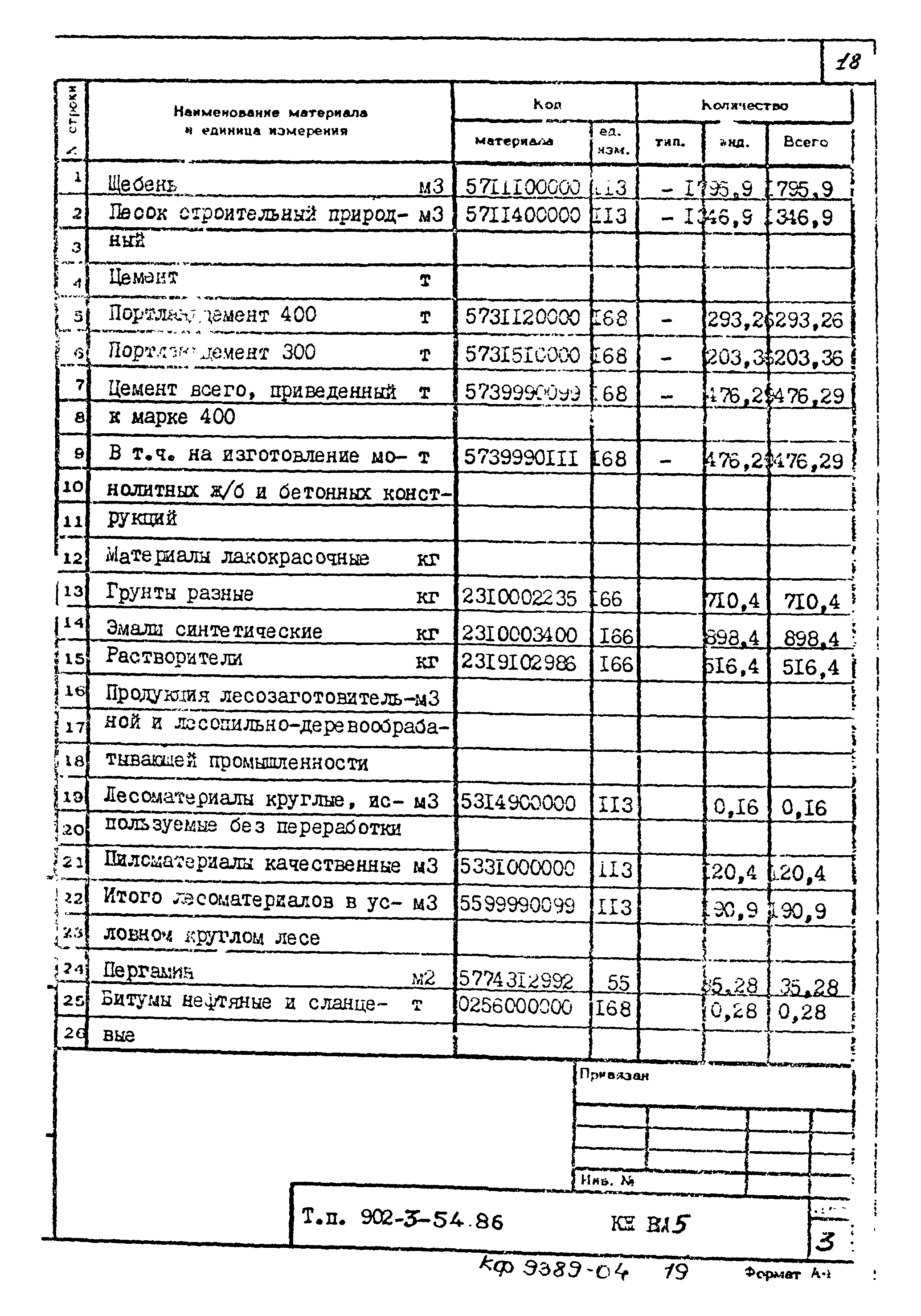 Типовой проект 902-3-54.86