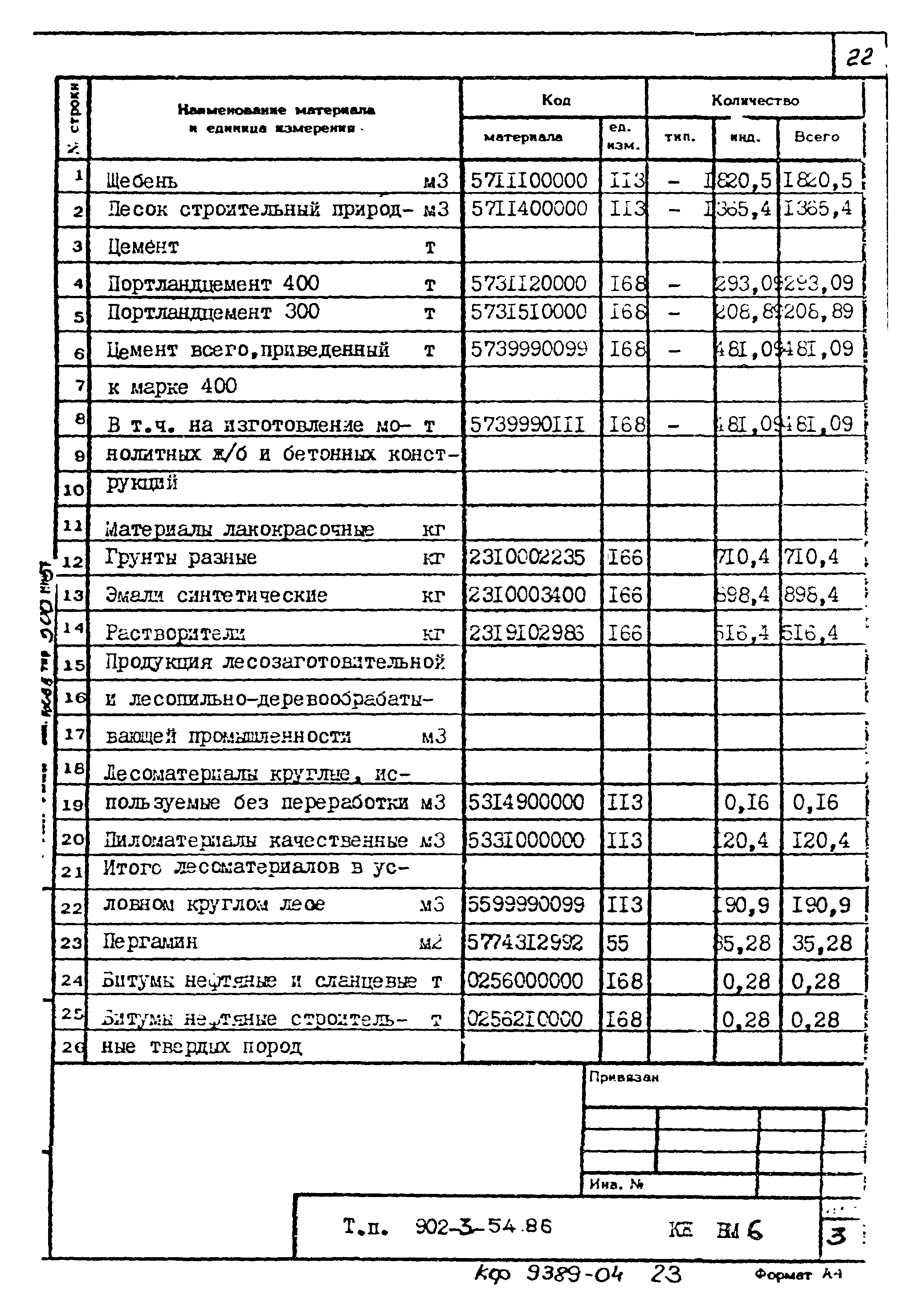 Типовой проект 902-3-54.86