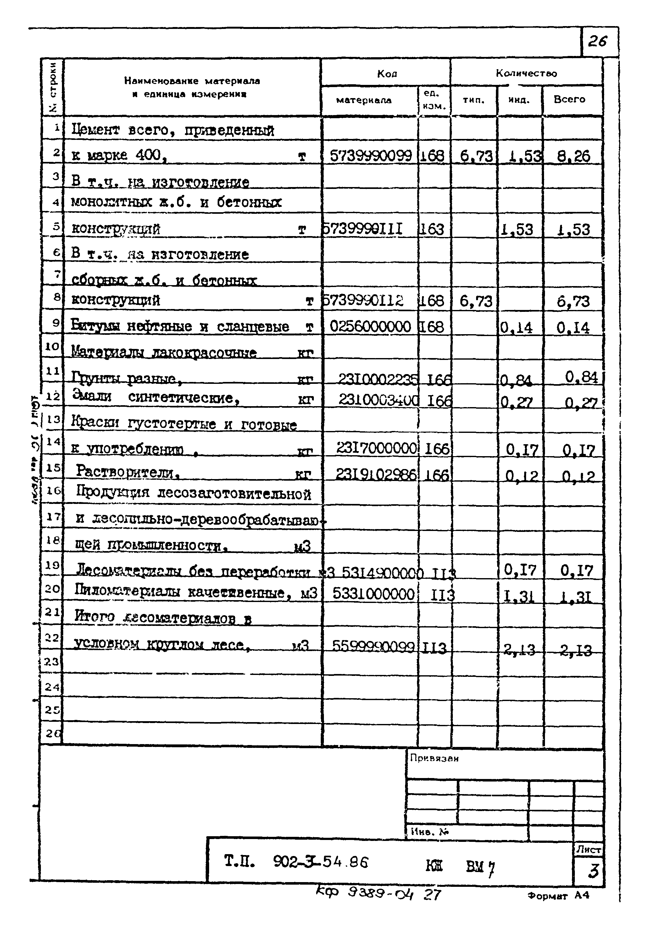 Типовой проект 902-3-54.86