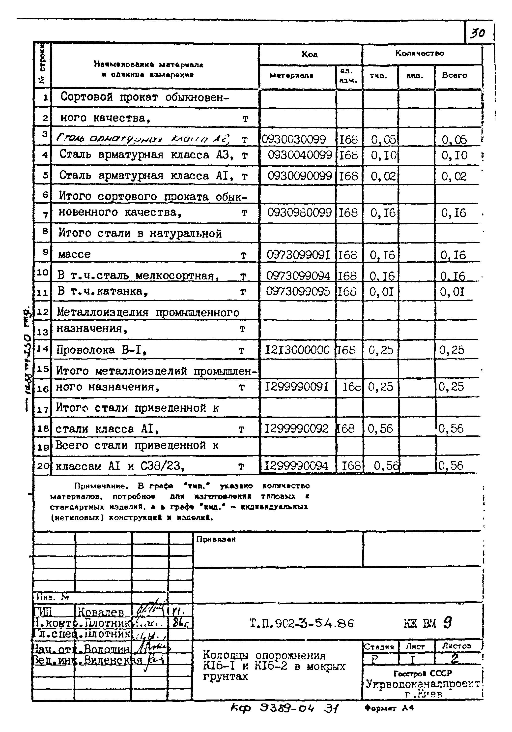 Типовой проект 902-3-54.86