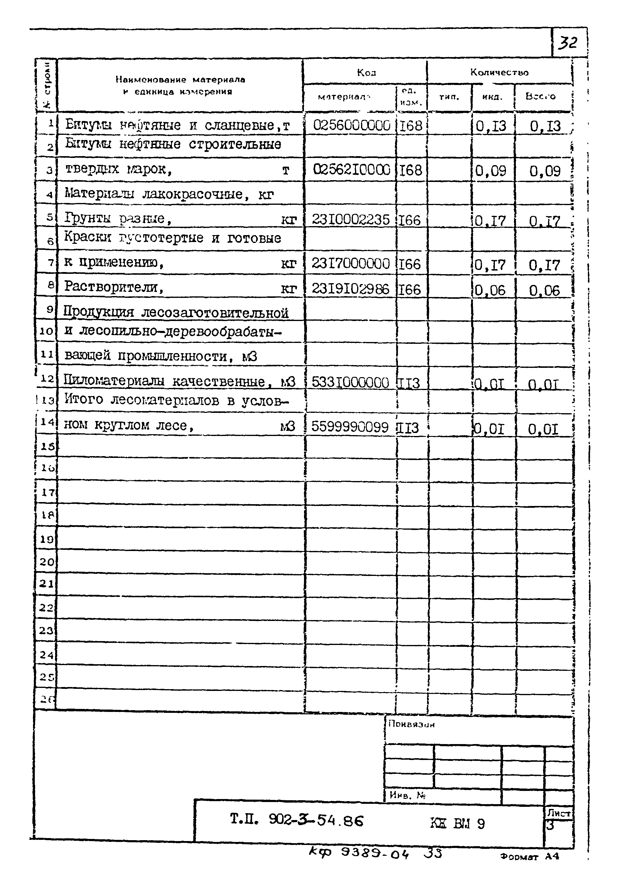 Типовой проект 902-3-54.86