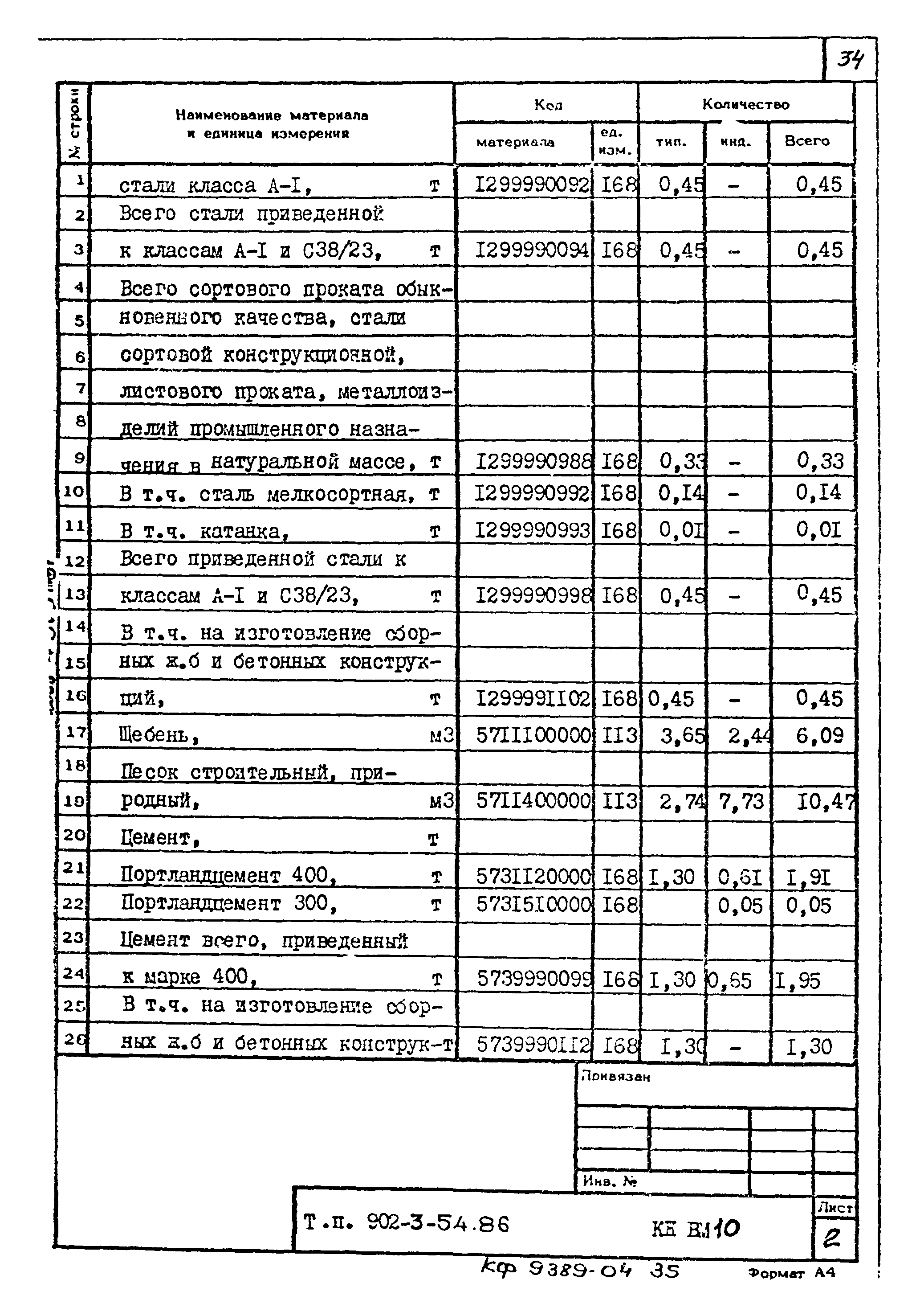 Типовой проект 902-3-54.86