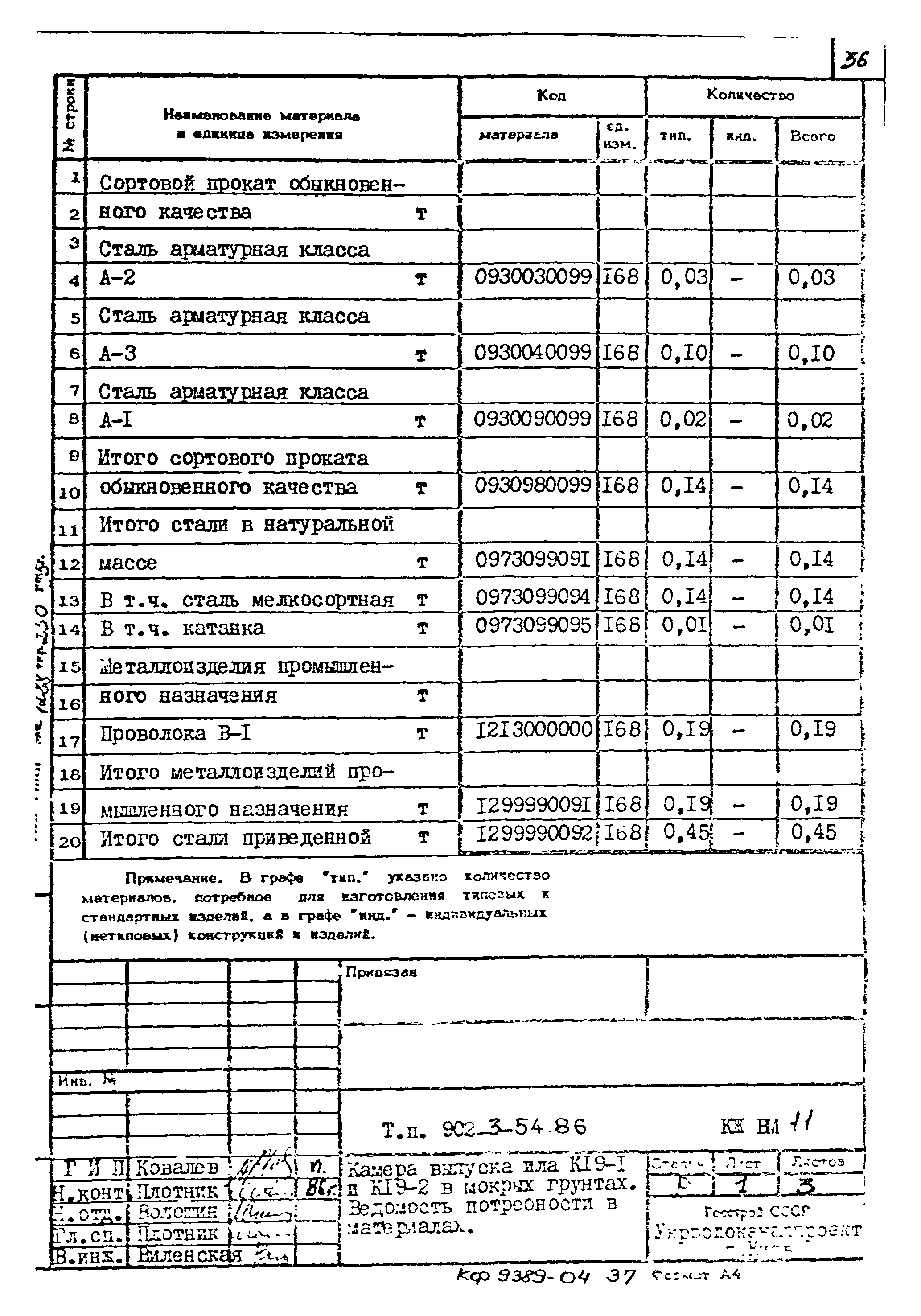 Типовой проект 902-3-54.86