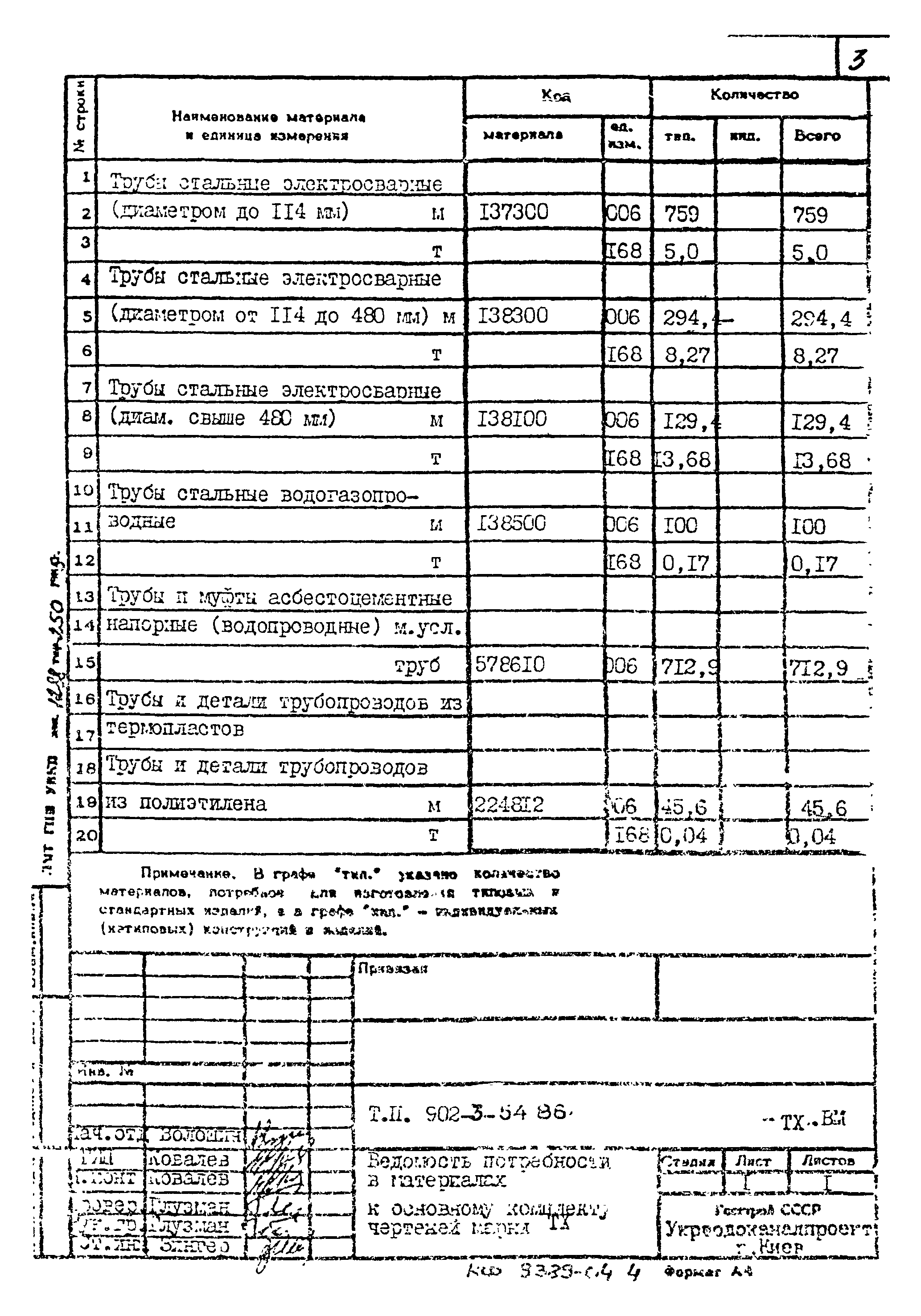 Типовой проект 902-3-54.86