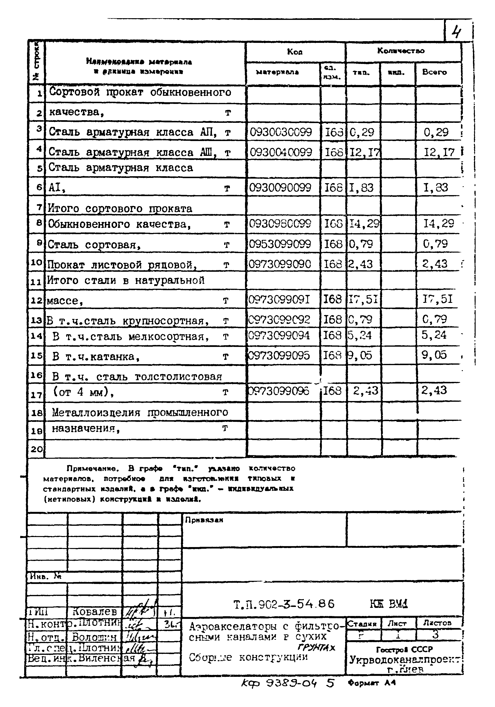 Типовой проект 902-3-54.86