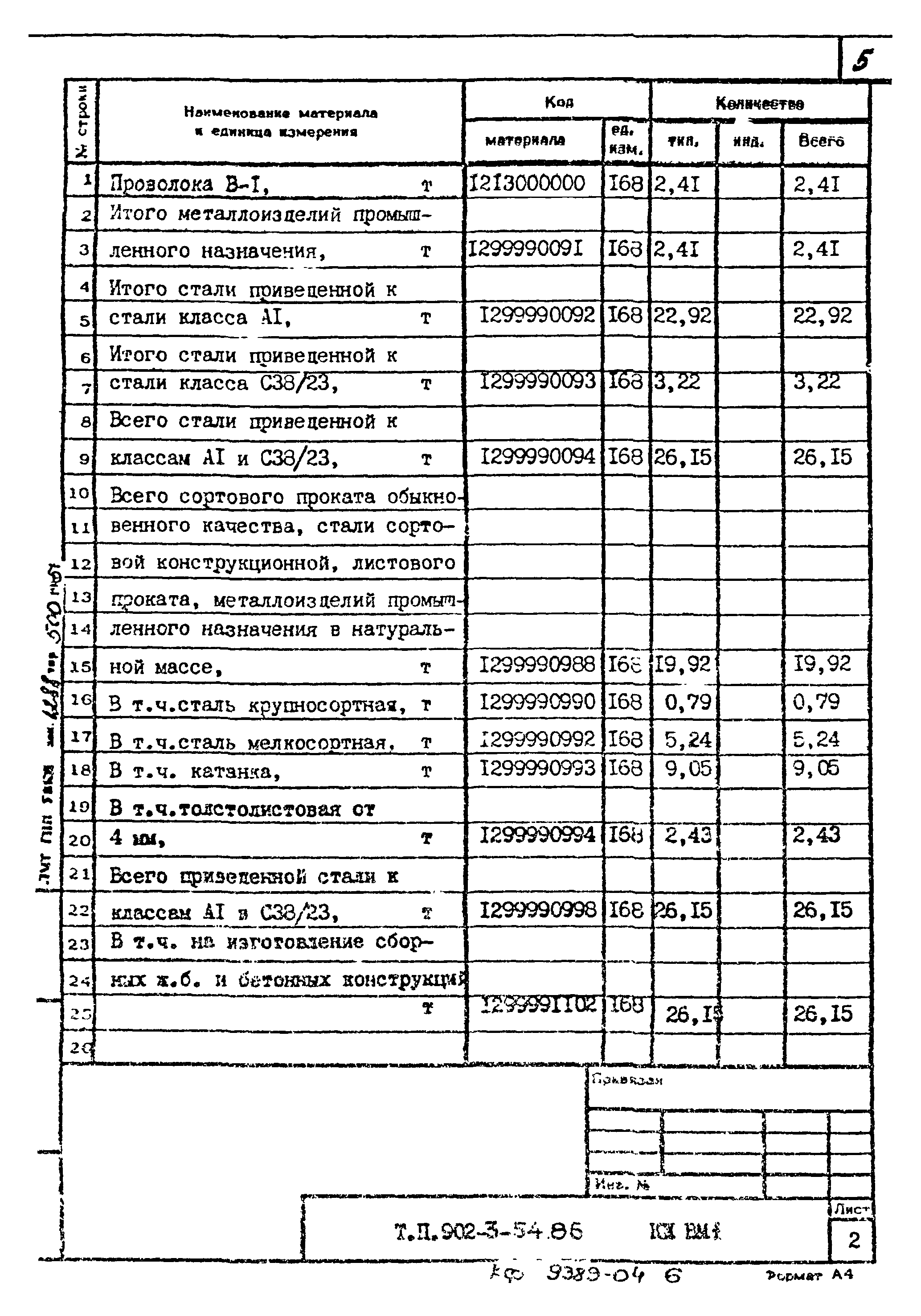 Типовой проект 902-3-54.86