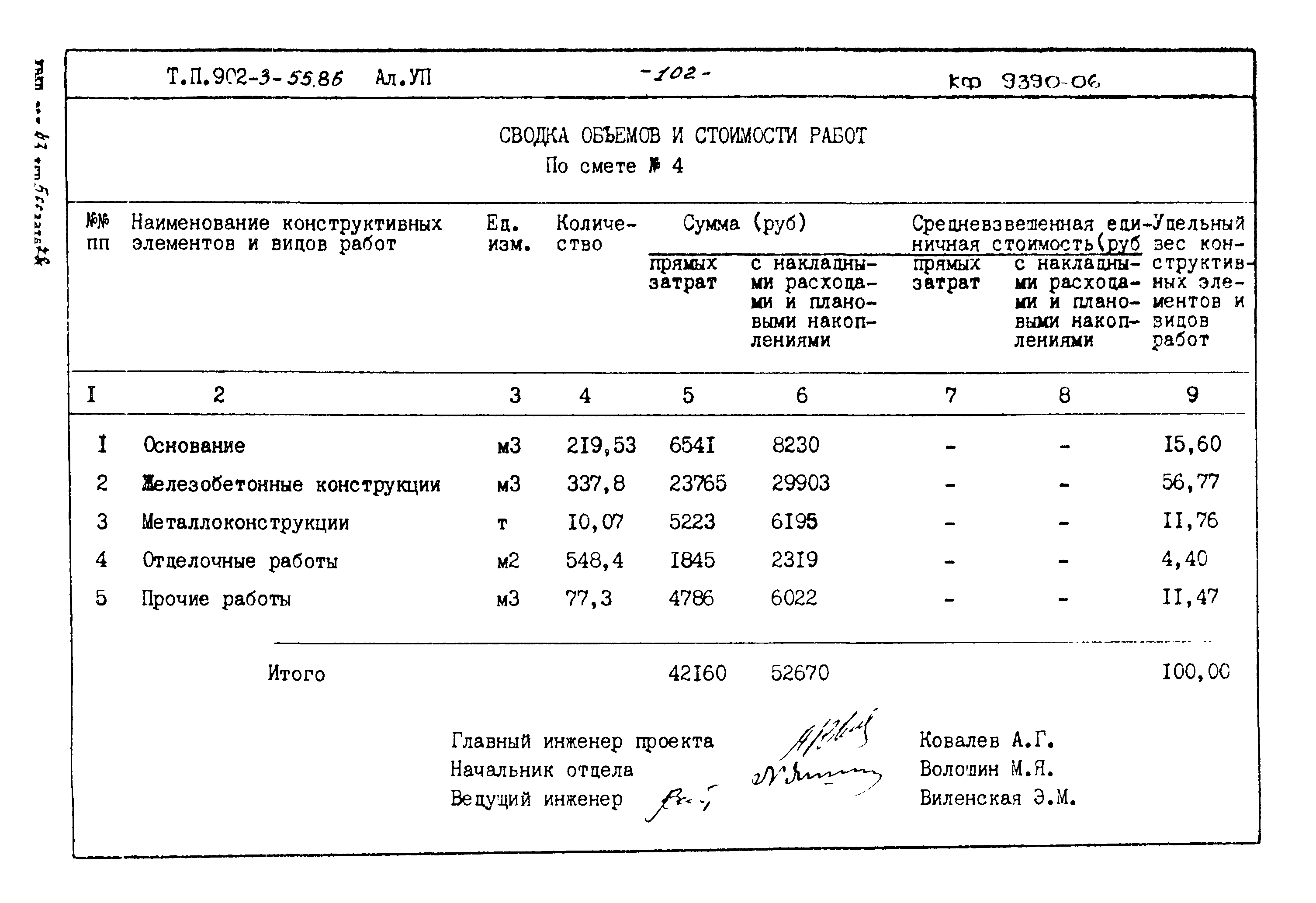 Типовой проект 902-3-55.86