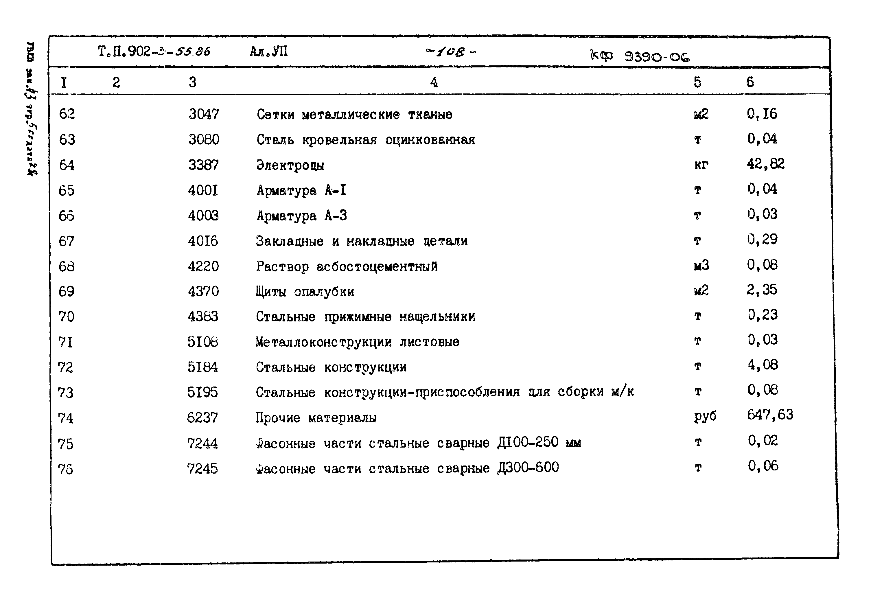 Типовой проект 902-3-55.86