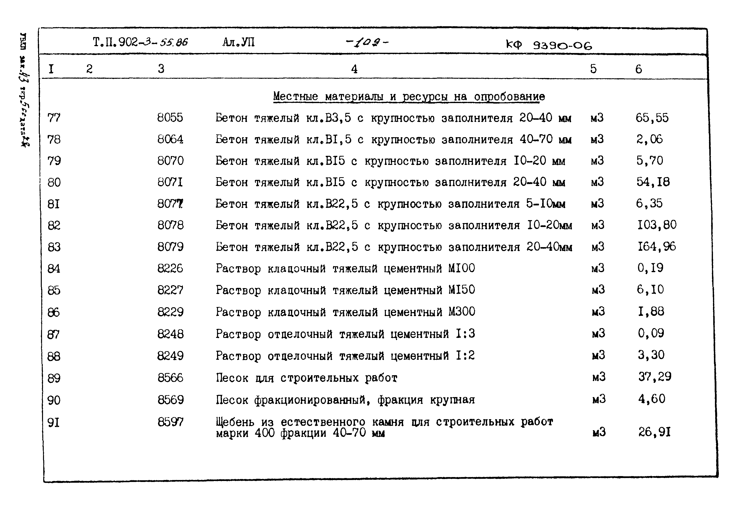 Типовой проект 902-3-55.86