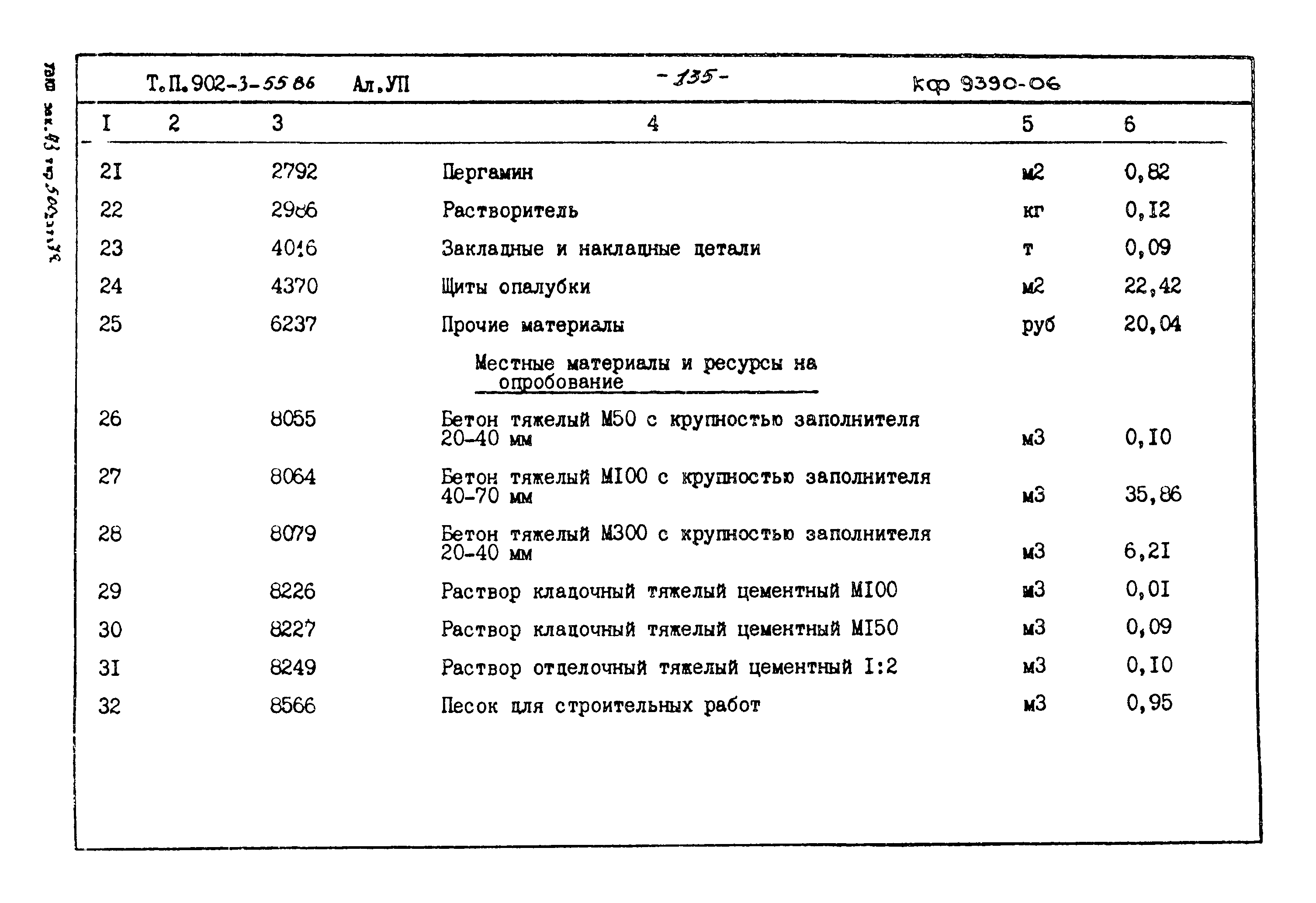 Типовой проект 902-3-55.86