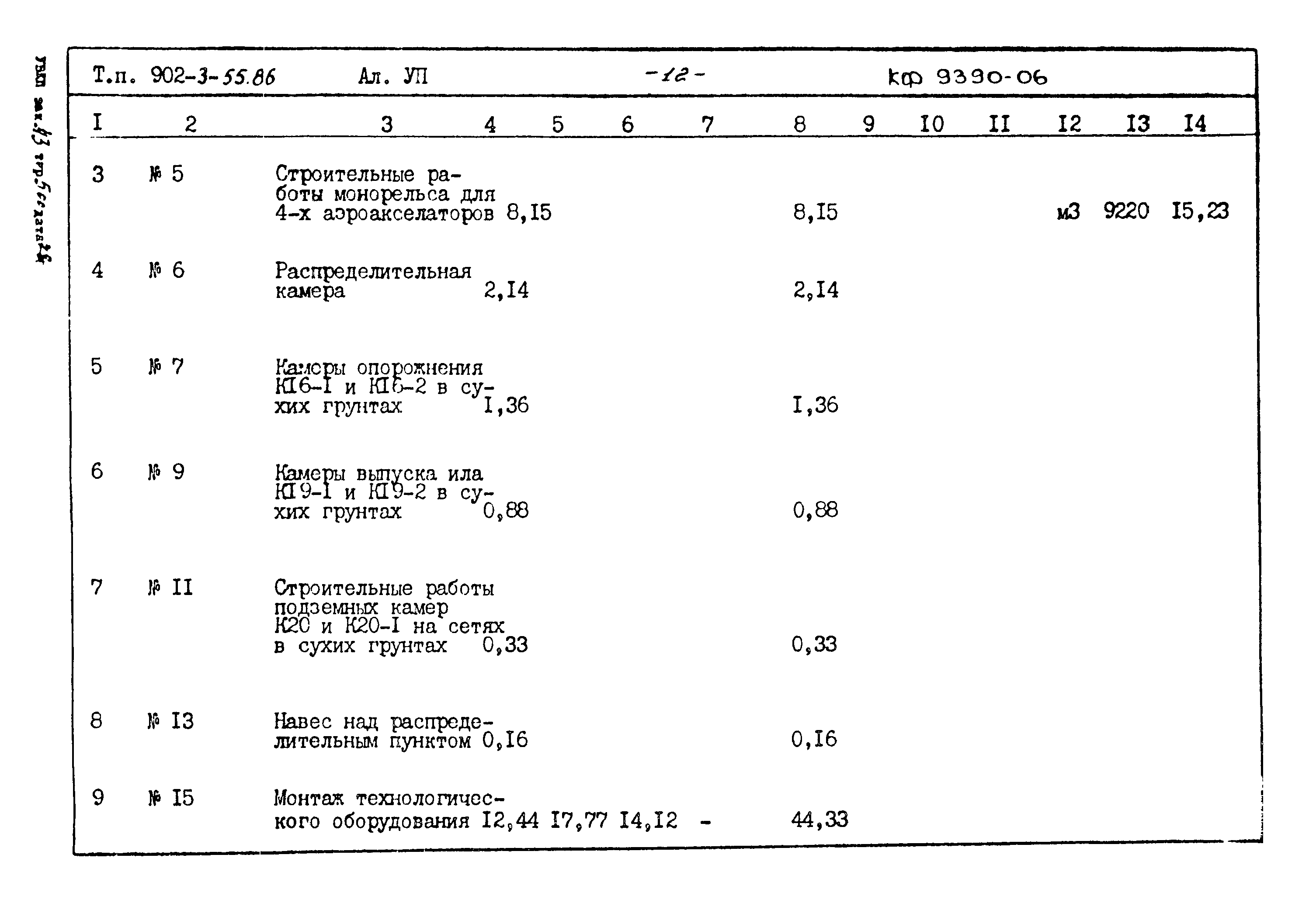 Типовой проект 902-3-55.86