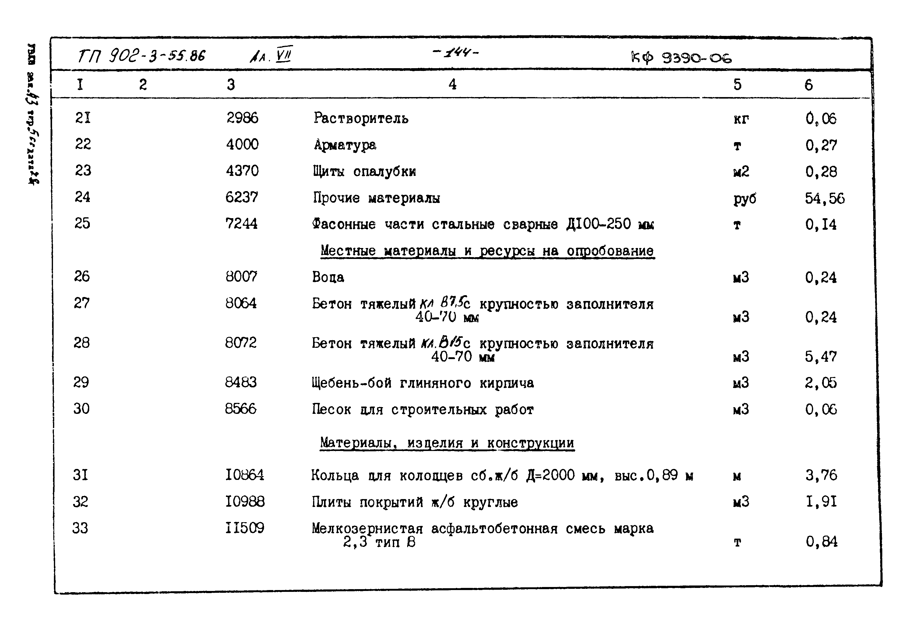 Типовой проект 902-3-55.86