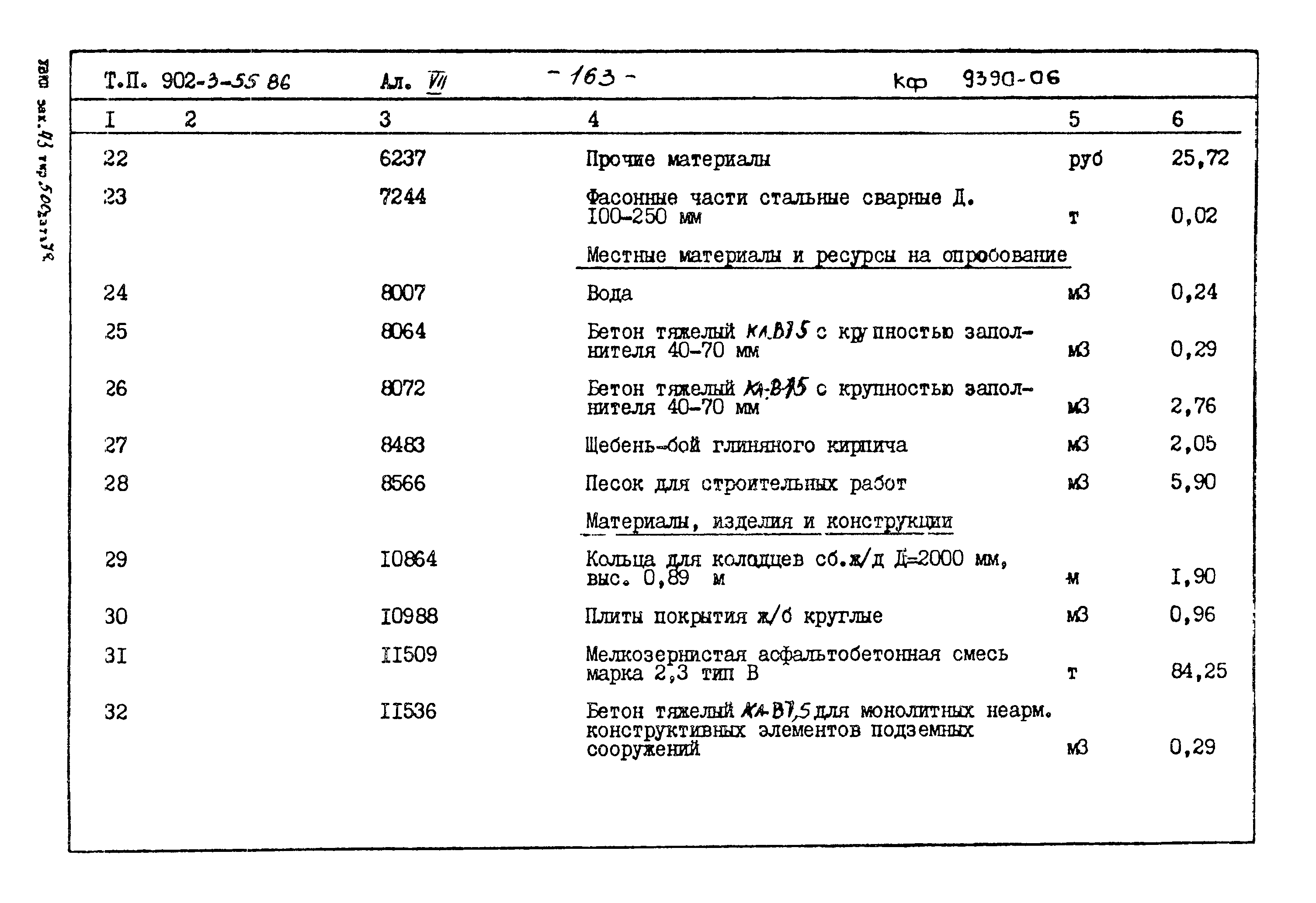 Типовой проект 902-3-55.86