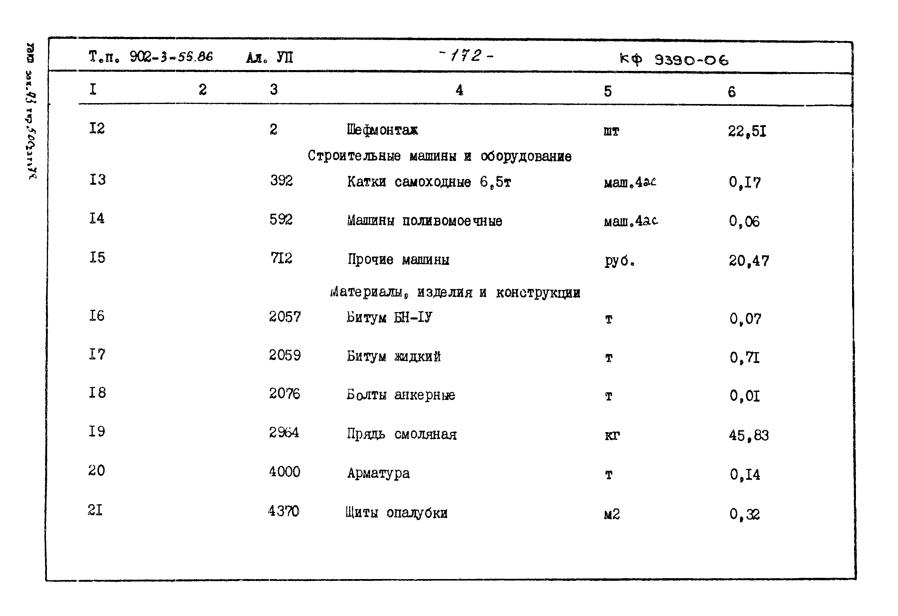 Типовой проект 902-3-55.86