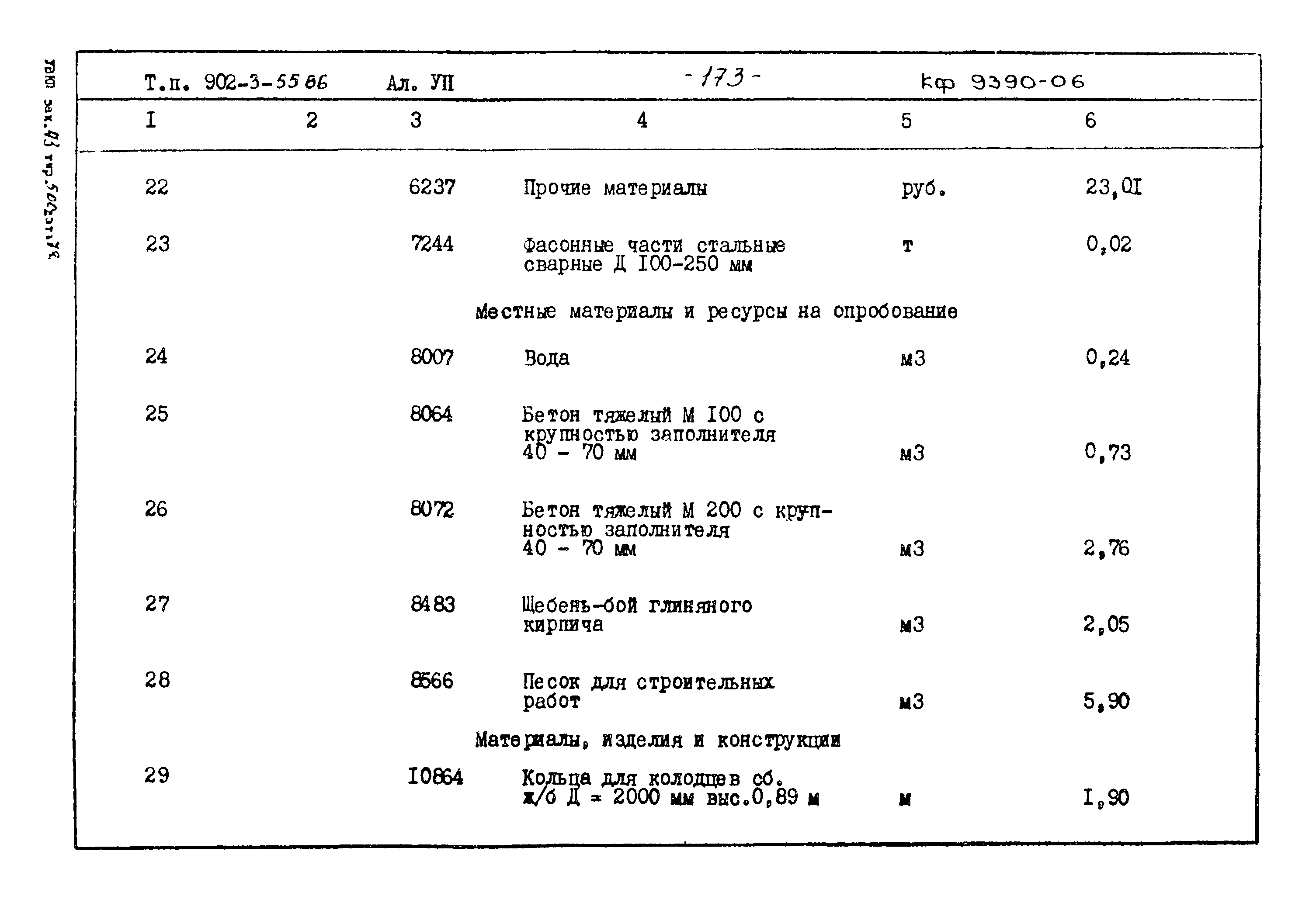 Типовой проект 902-3-55.86