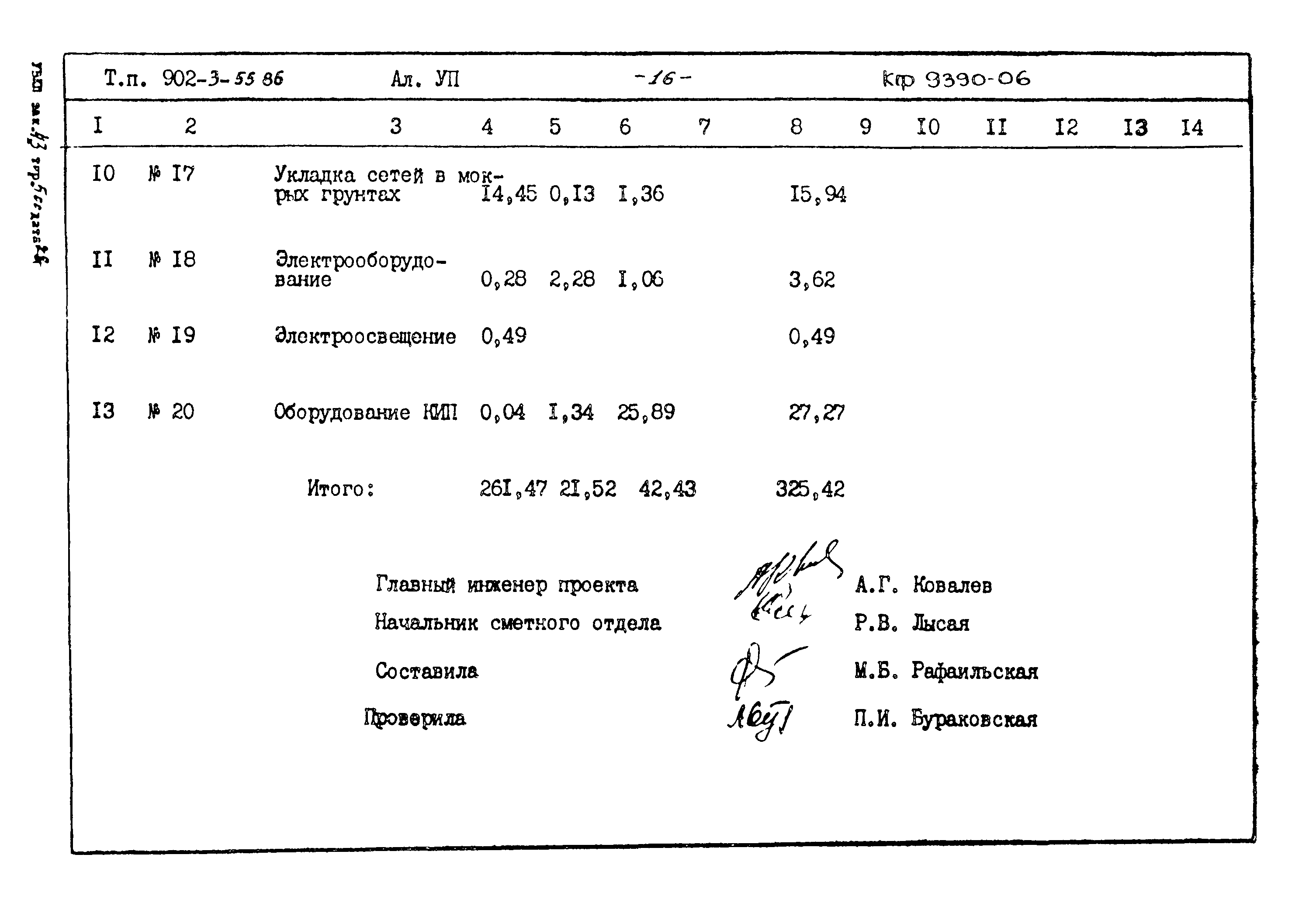 Типовой проект 902-3-55.86