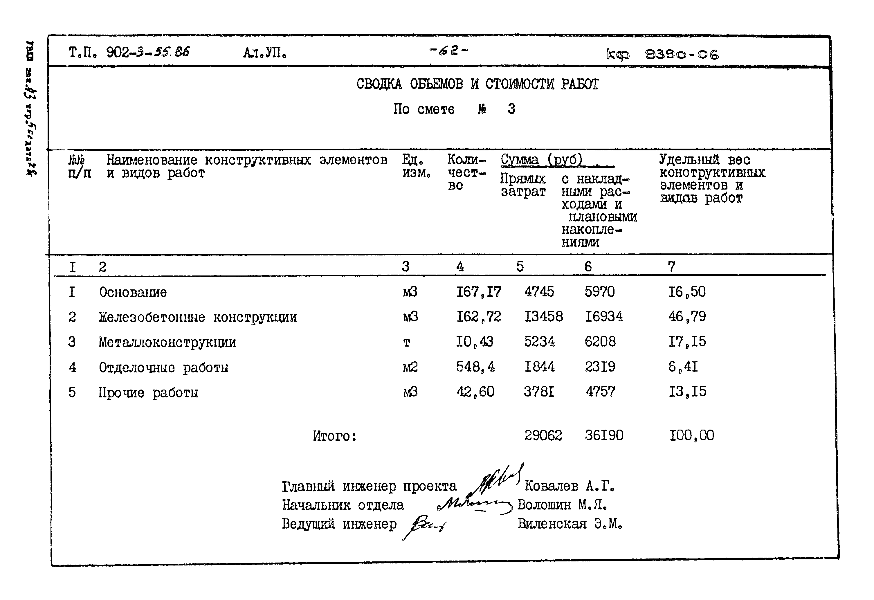 Типовой проект 902-3-55.86