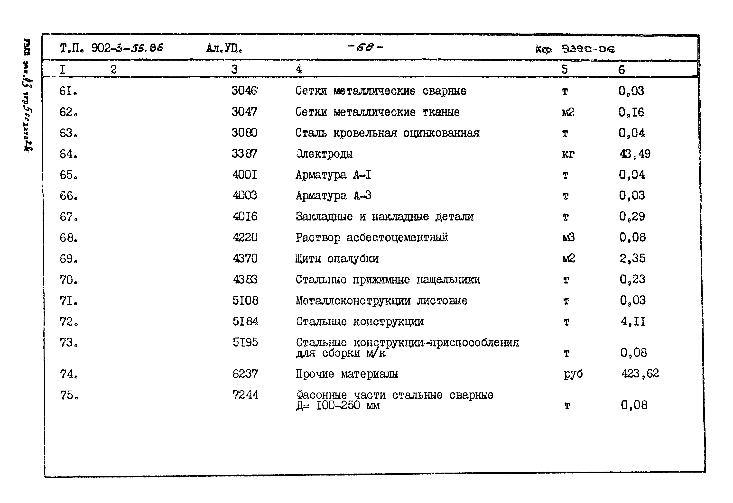 Типовой проект 902-3-55.86