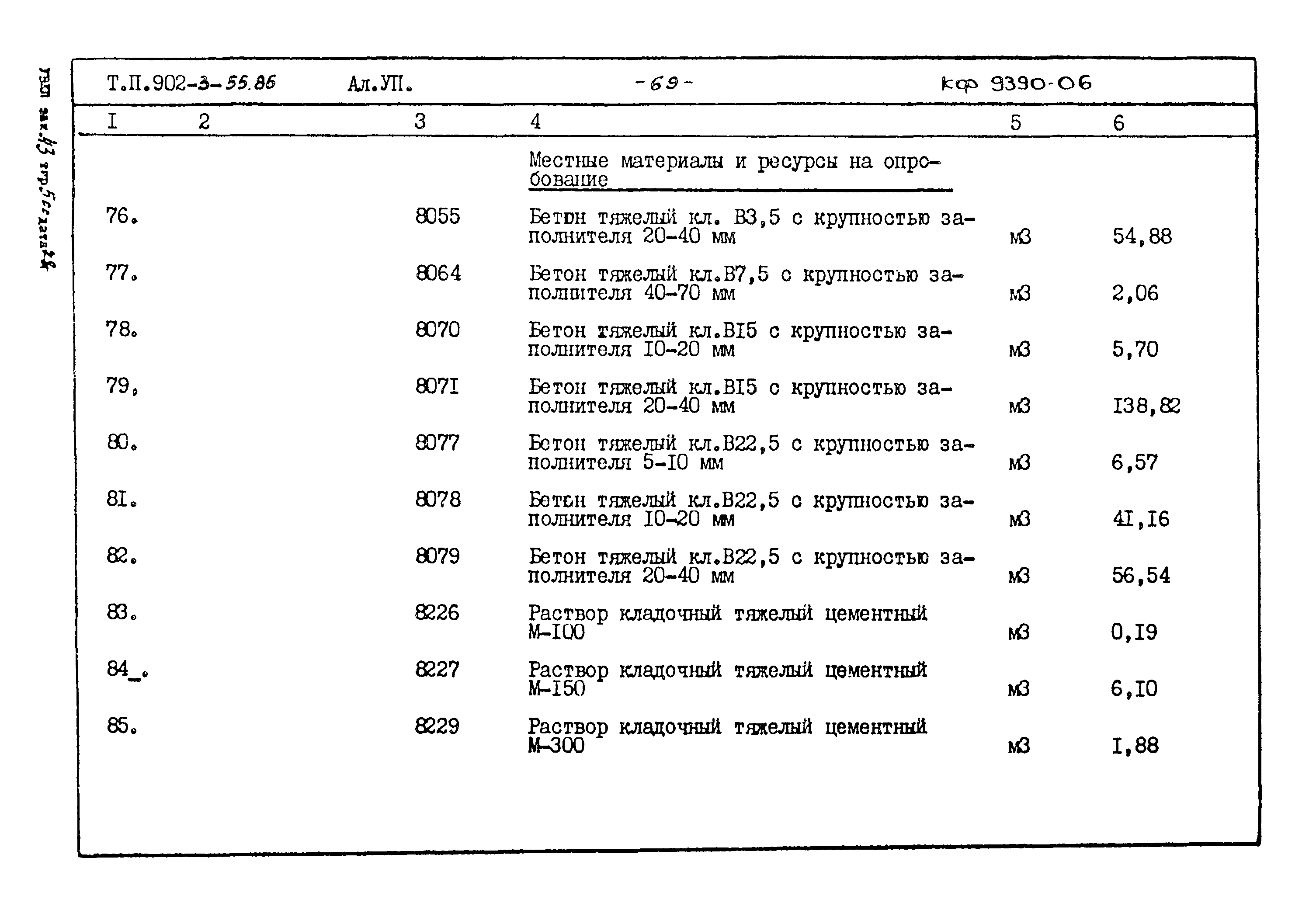 Типовой проект 902-3-55.86